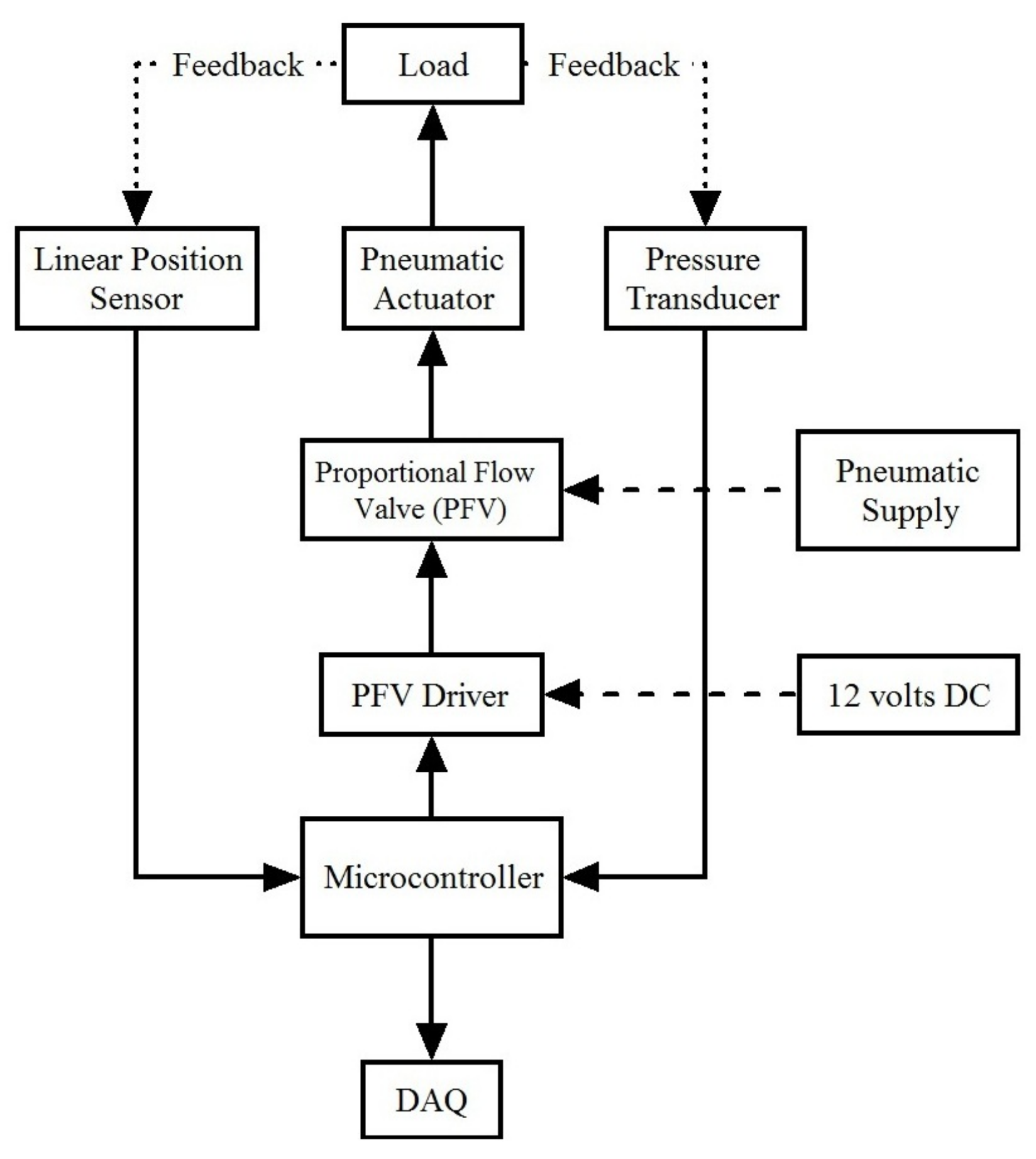 Actuators 07 00024 g005