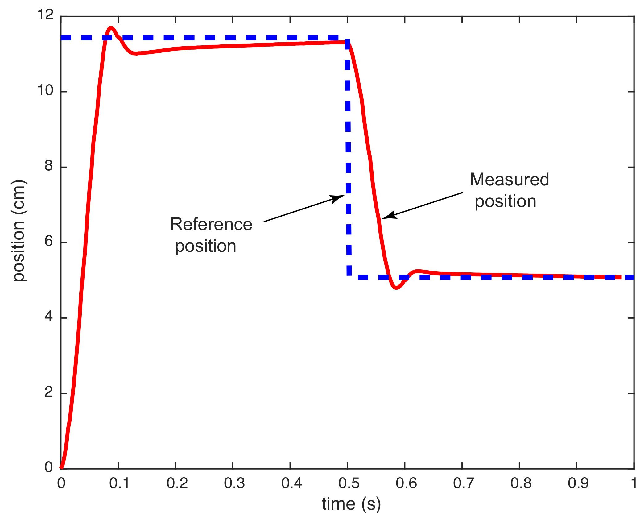 Actuators 07 00024 g006