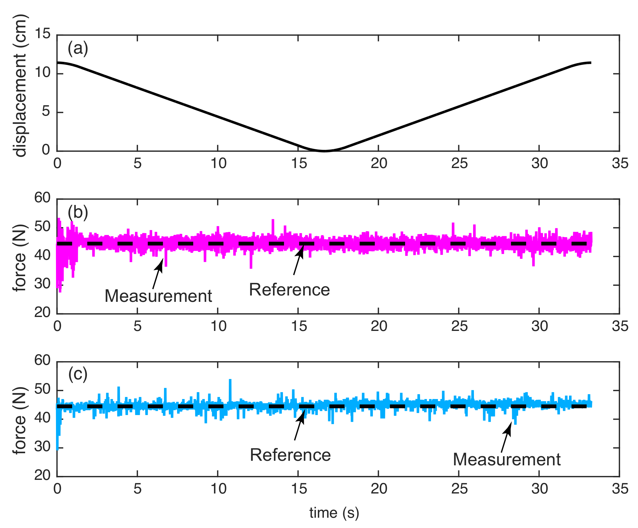 Actuators 07 00024 g007
