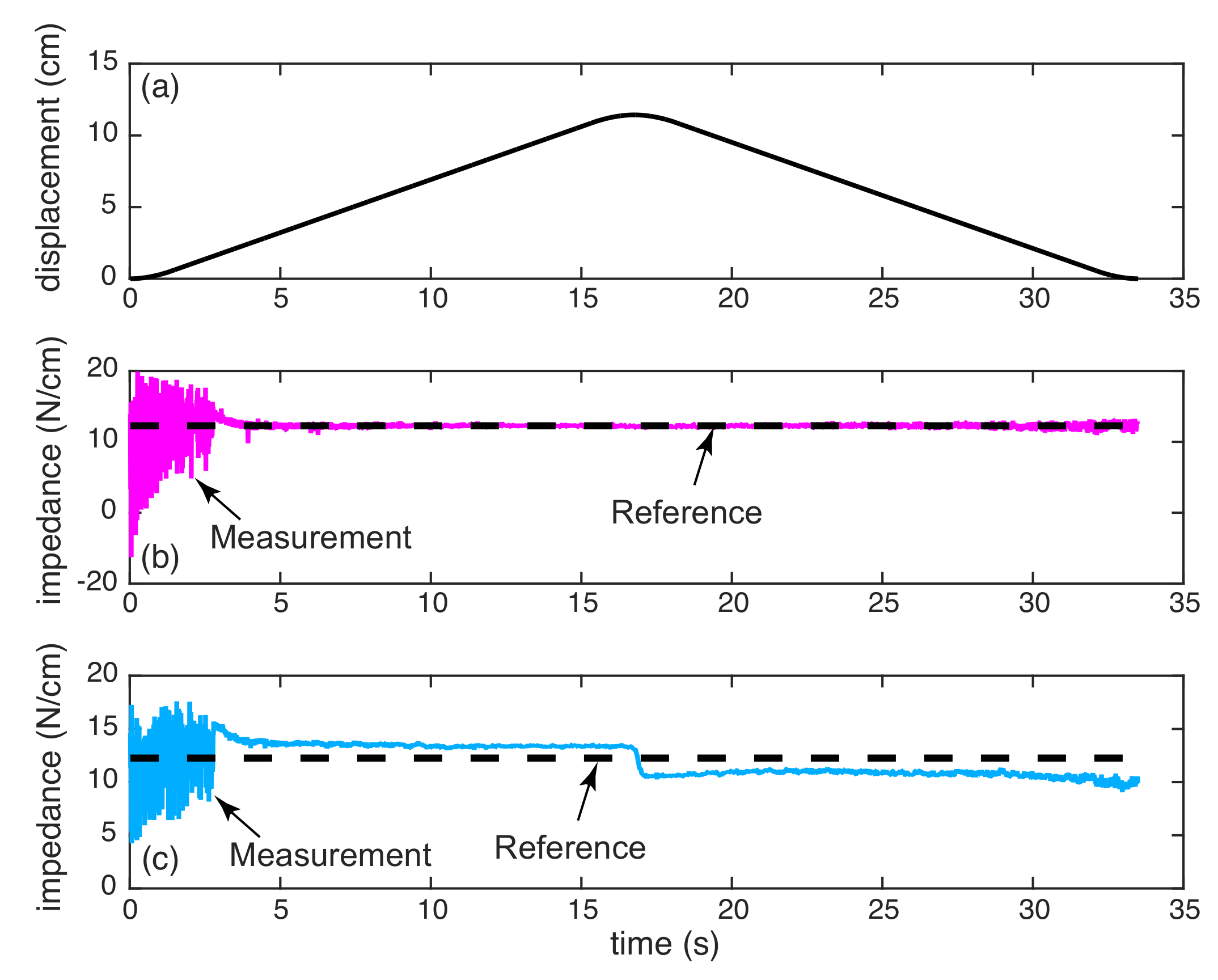 Actuators 07 00024 g008