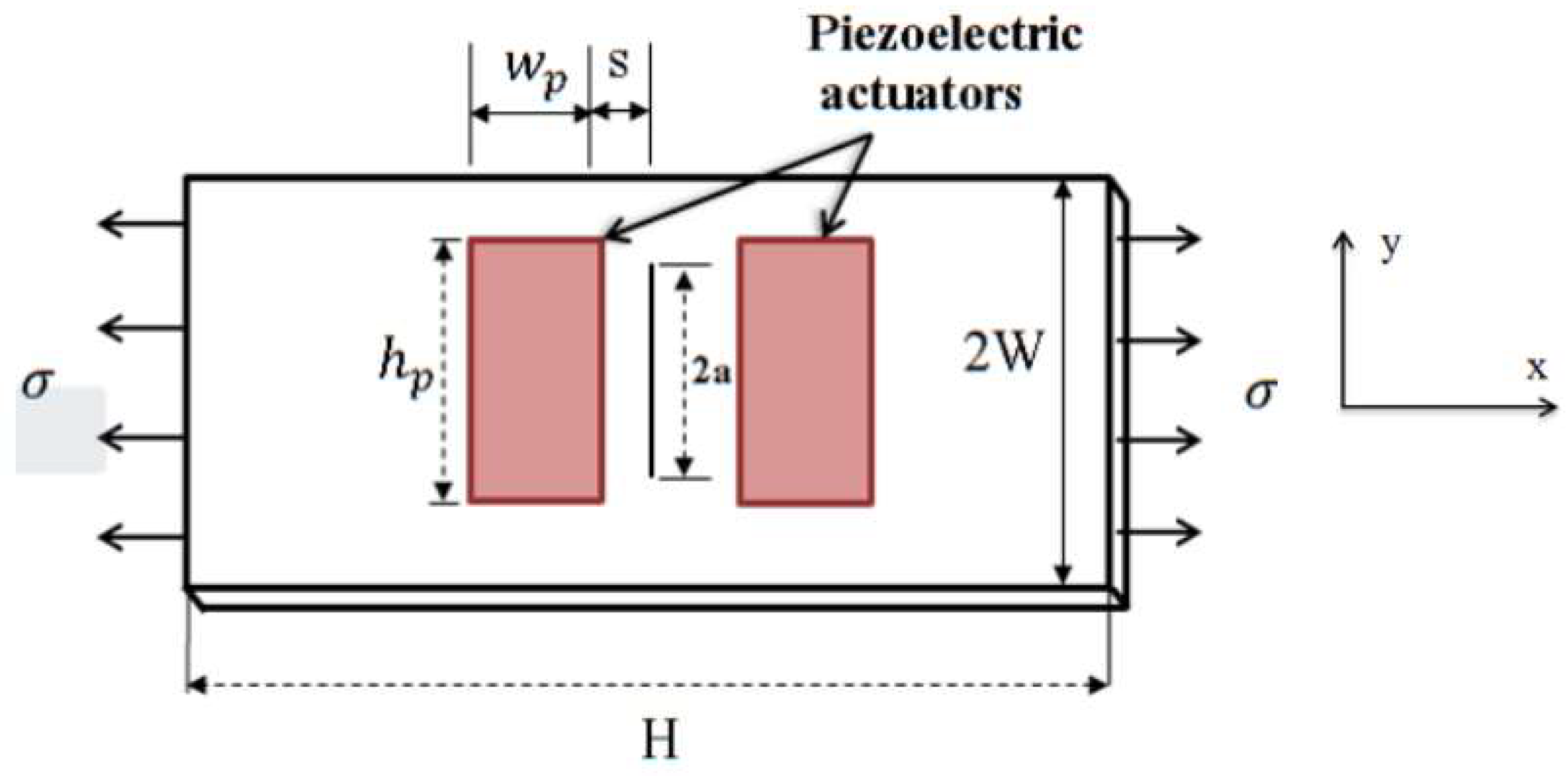 Actuators 07 00025 g001