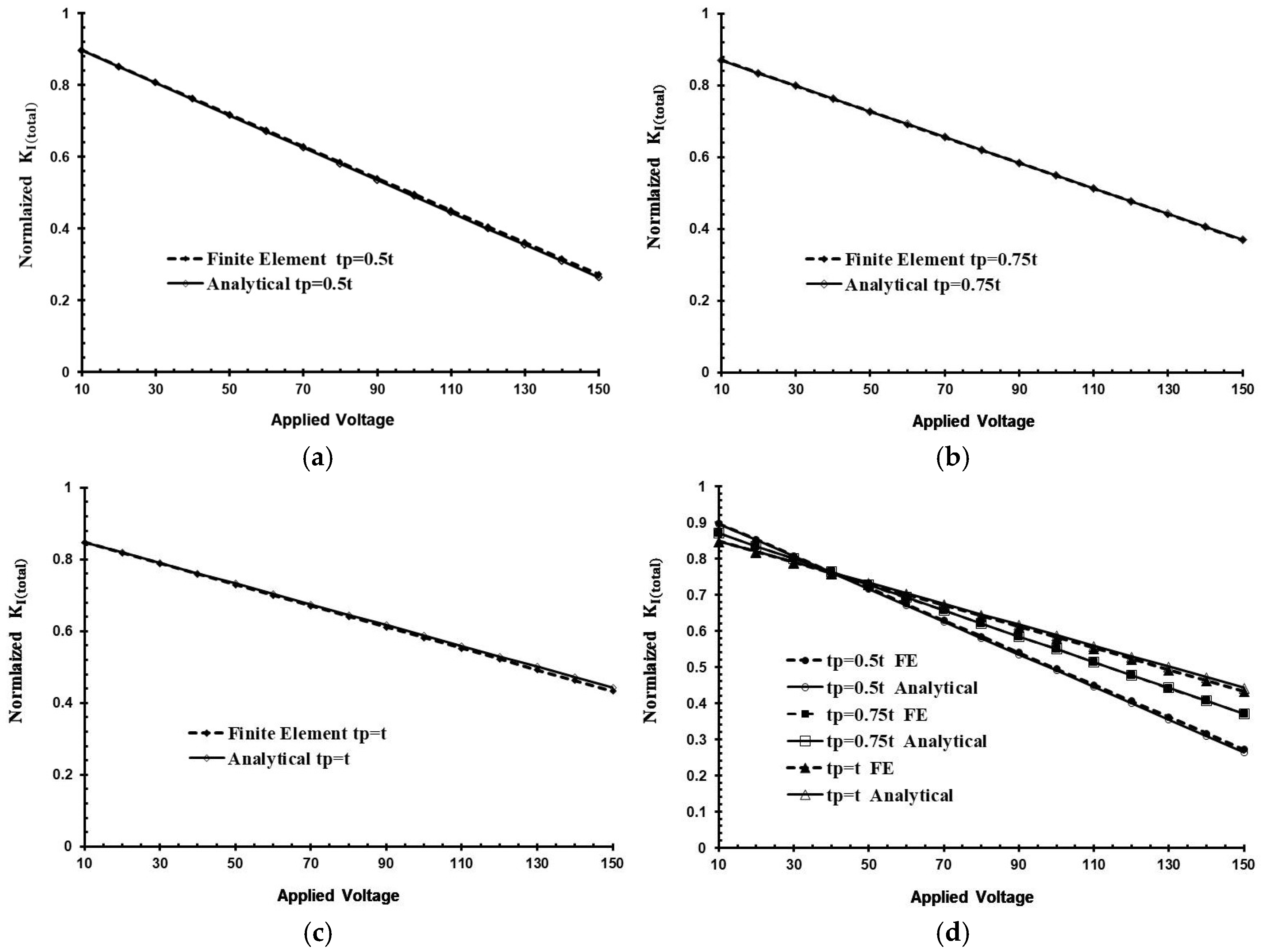 Actuators 07 00025 g005