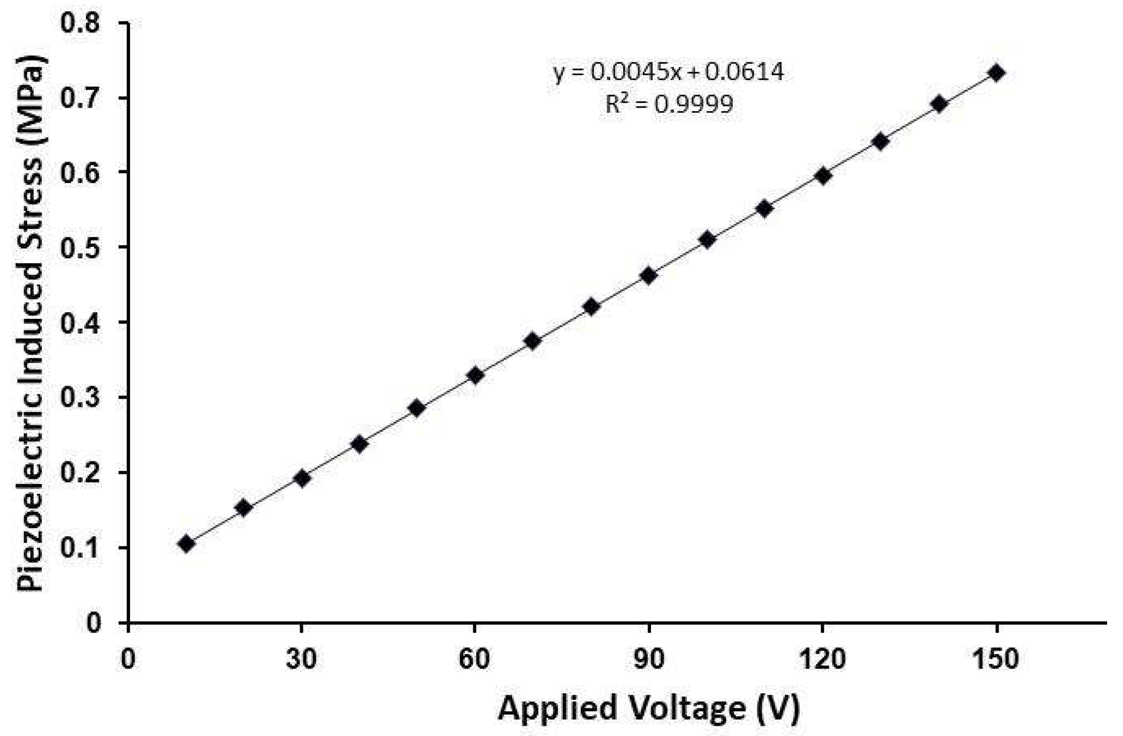 Actuators 07 00025 g006