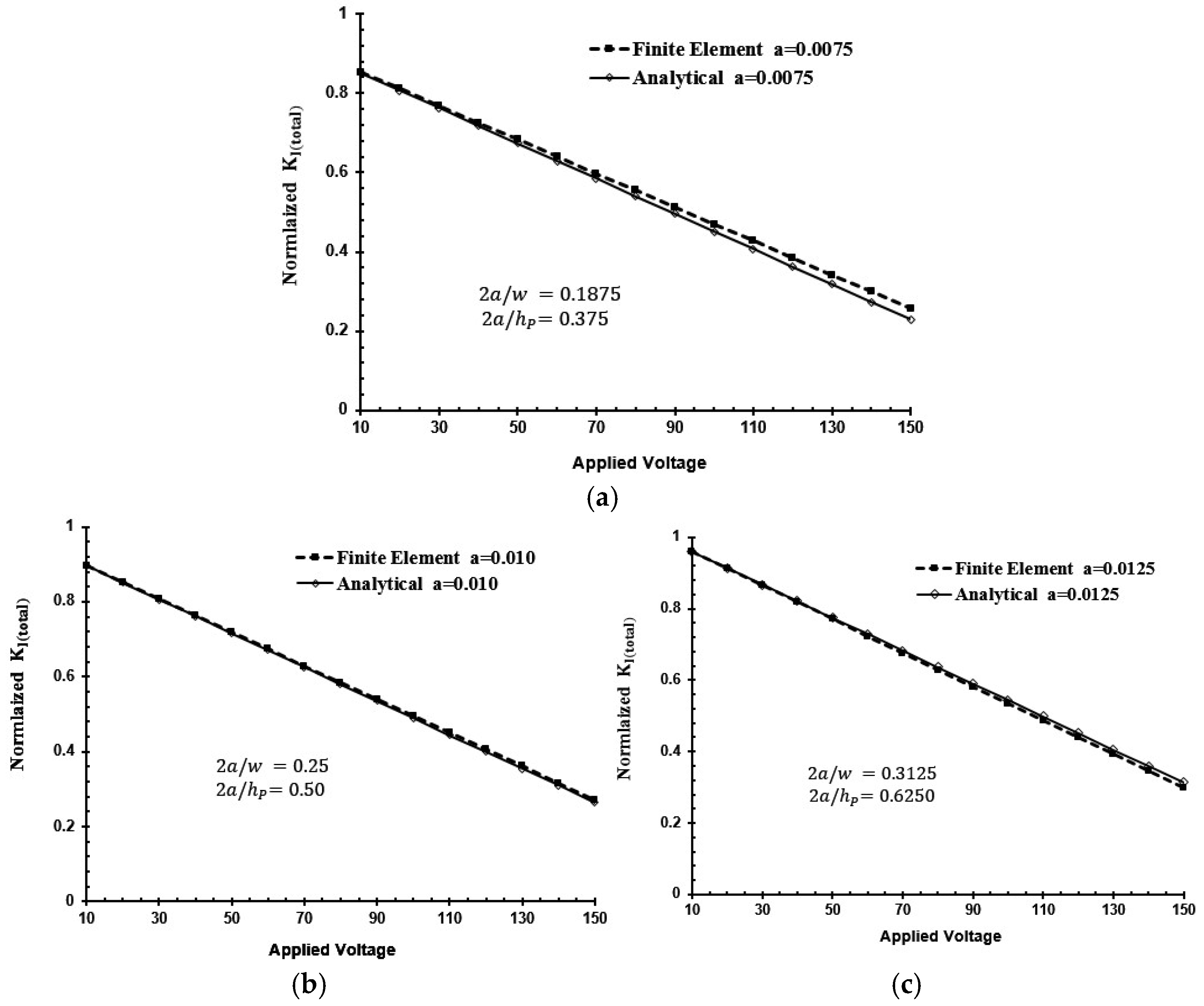 Actuators 07 00025 g007