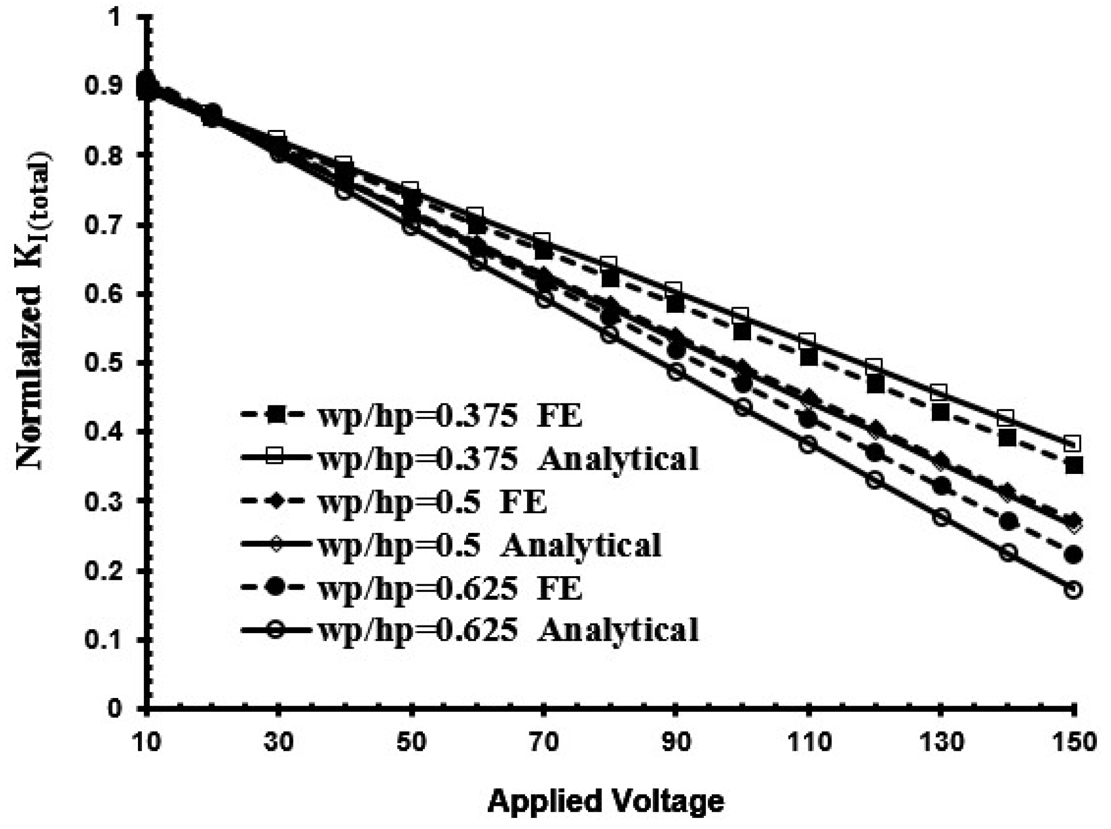 Actuators 07 00025 g008