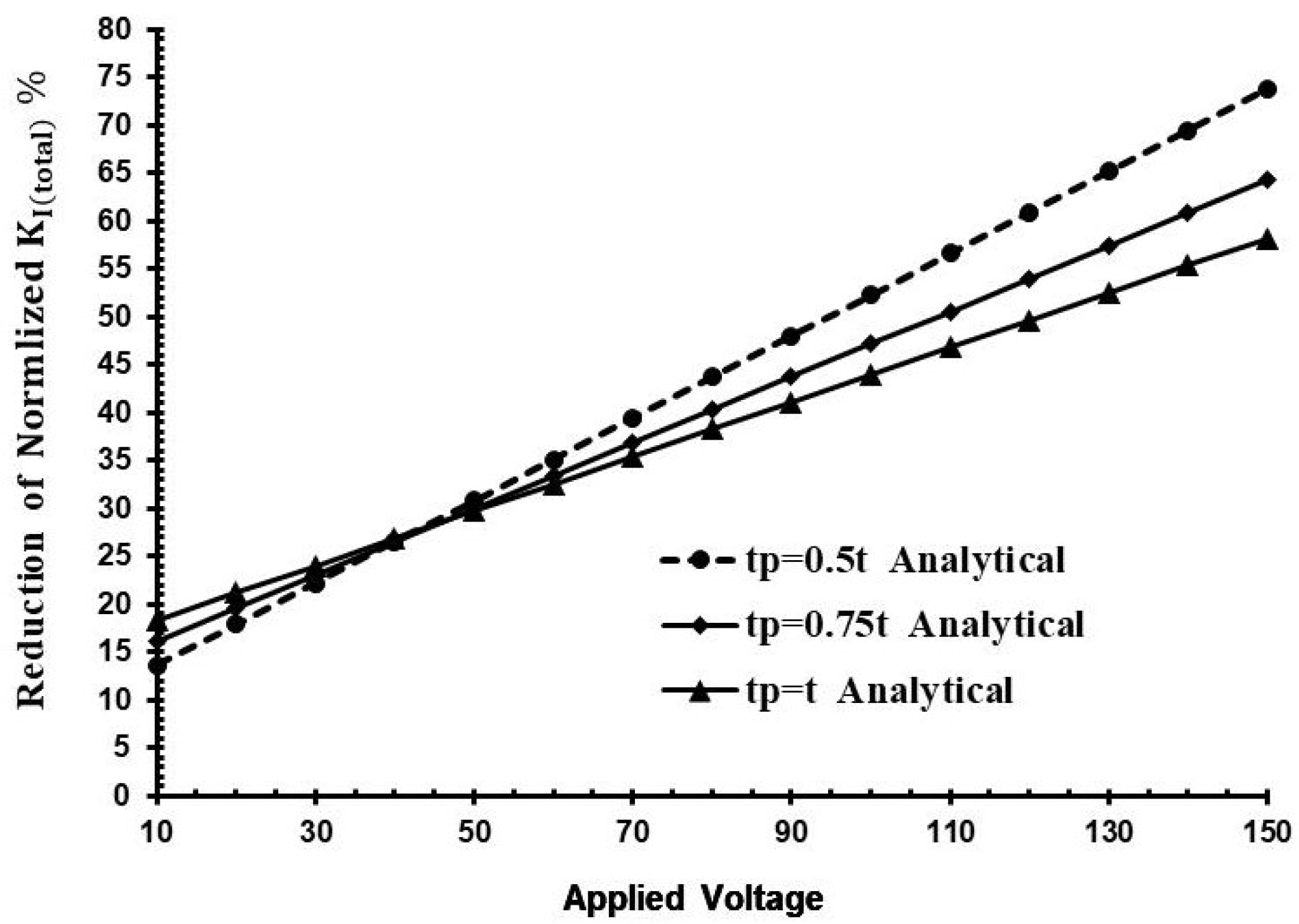 Actuators 07 00025 g009