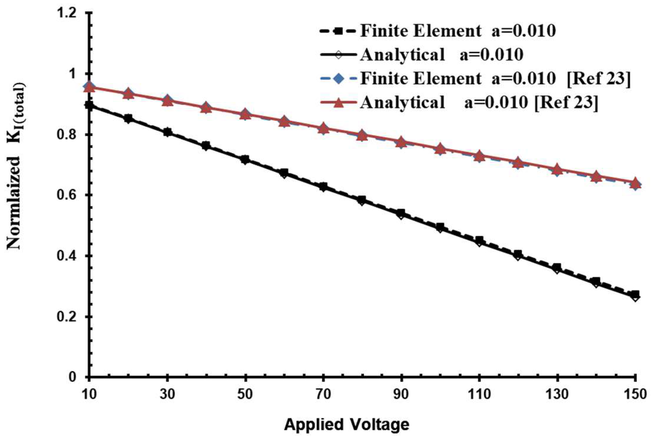 Actuators 07 00025 g010