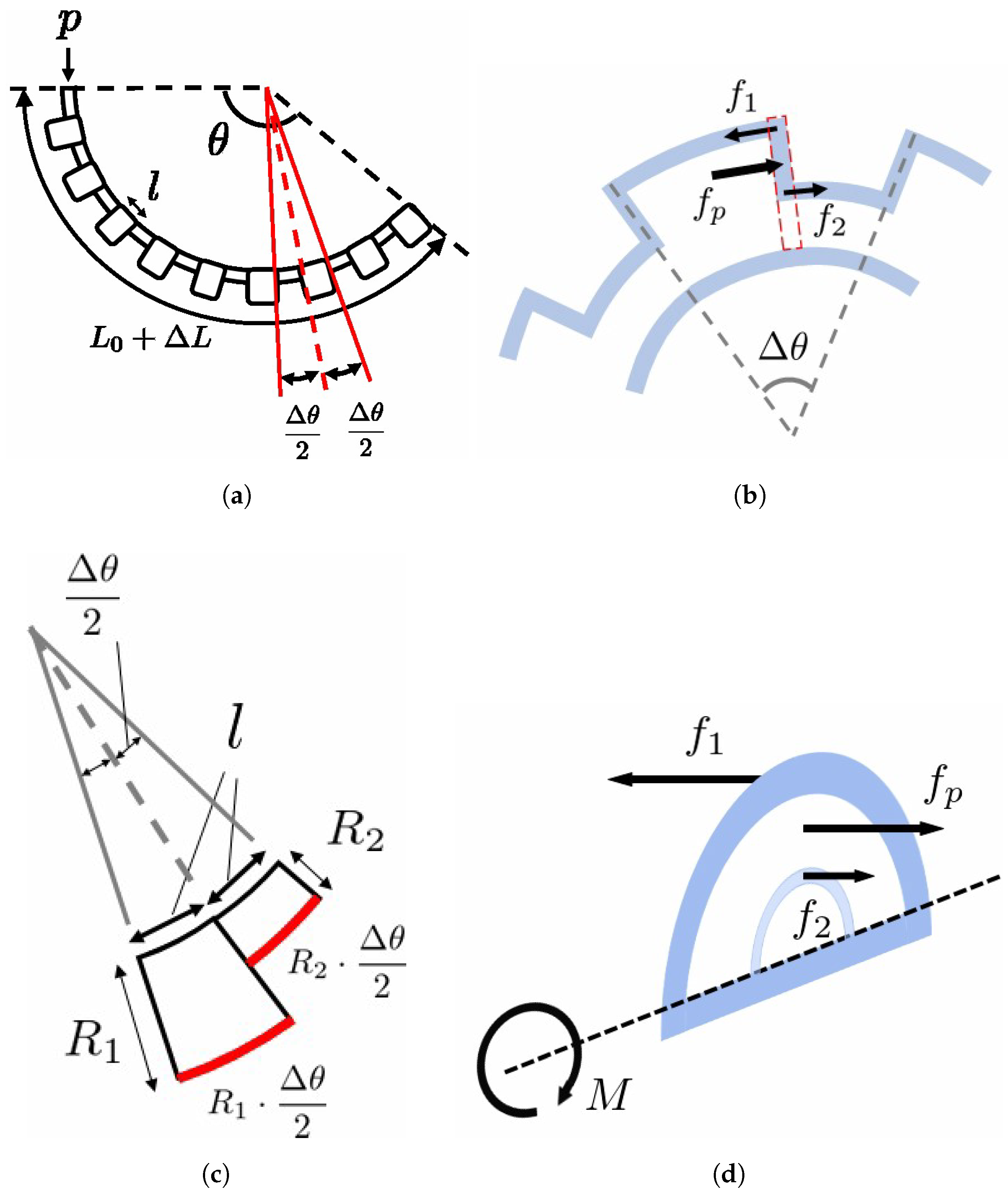 Actuators 07 00026 g003