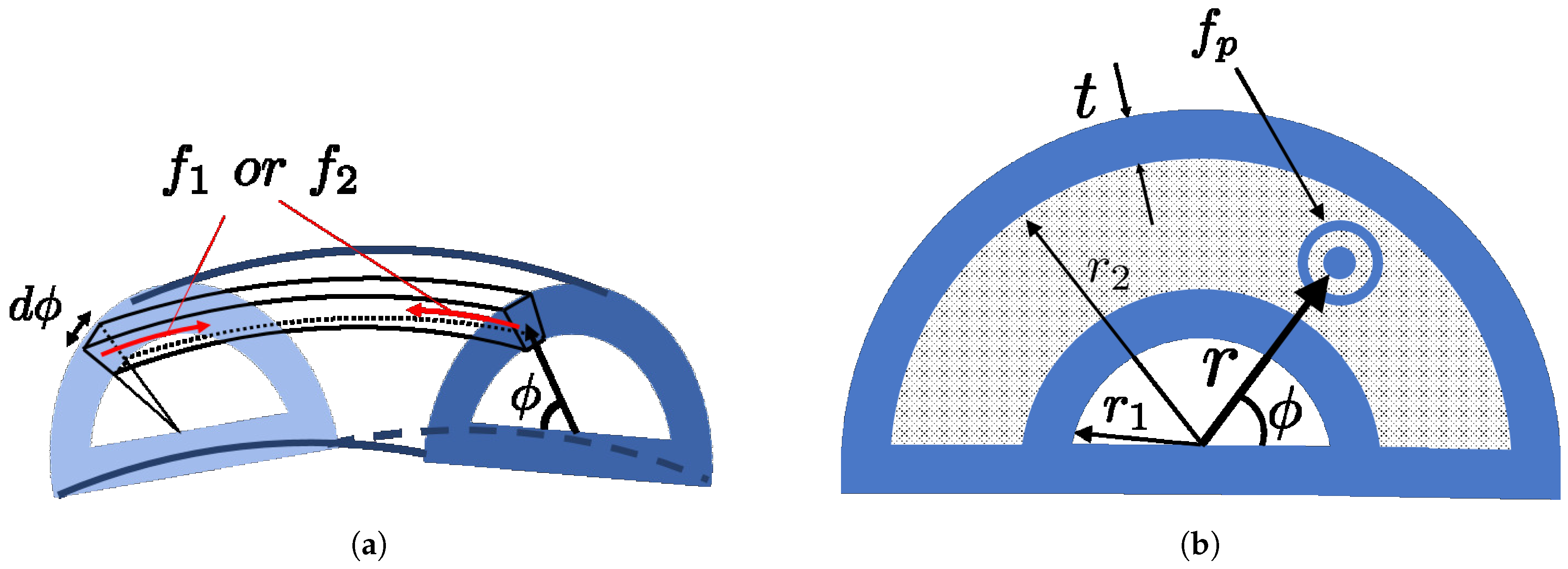 Actuators 07 00026 g004