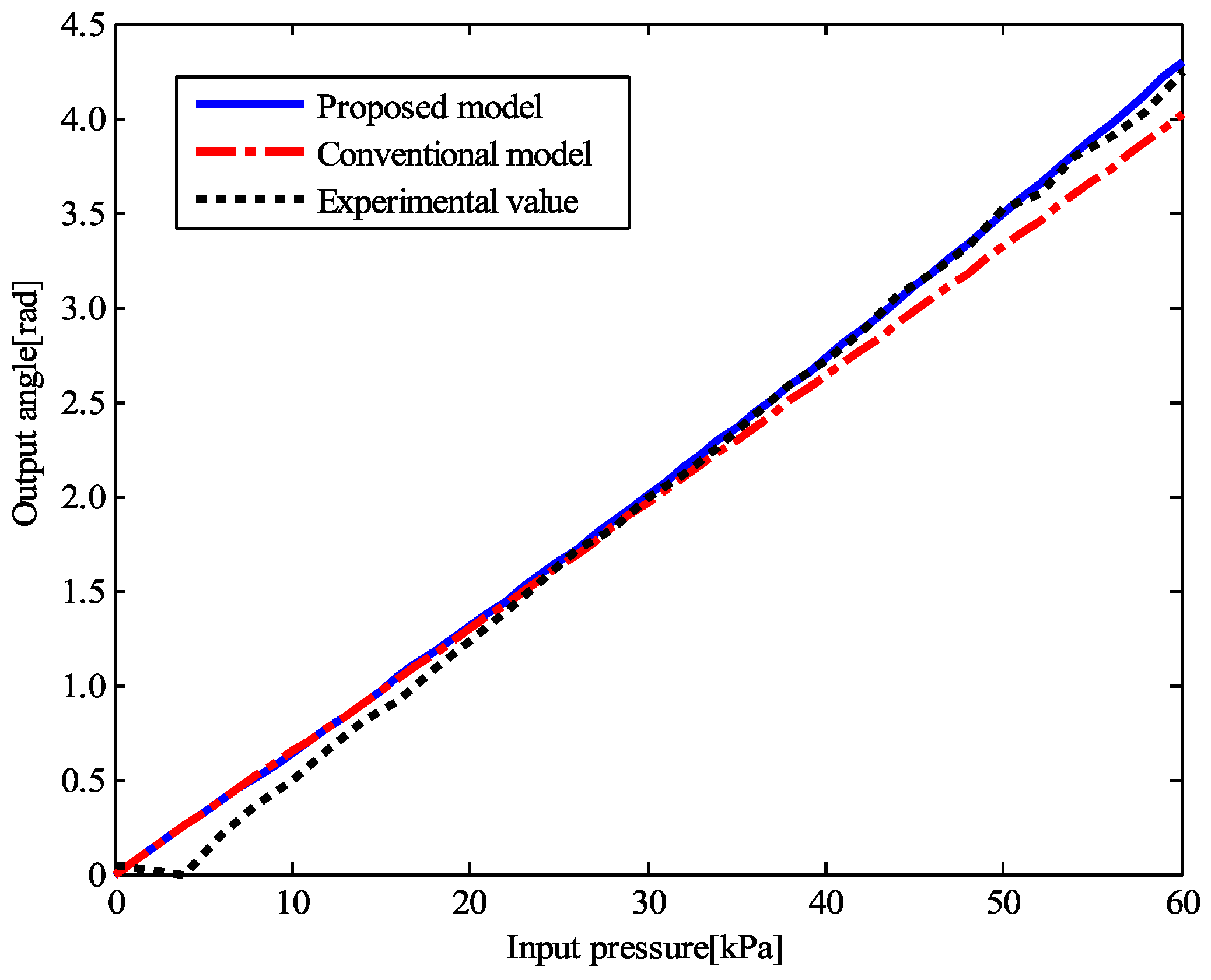 Actuators 07 00026 g005