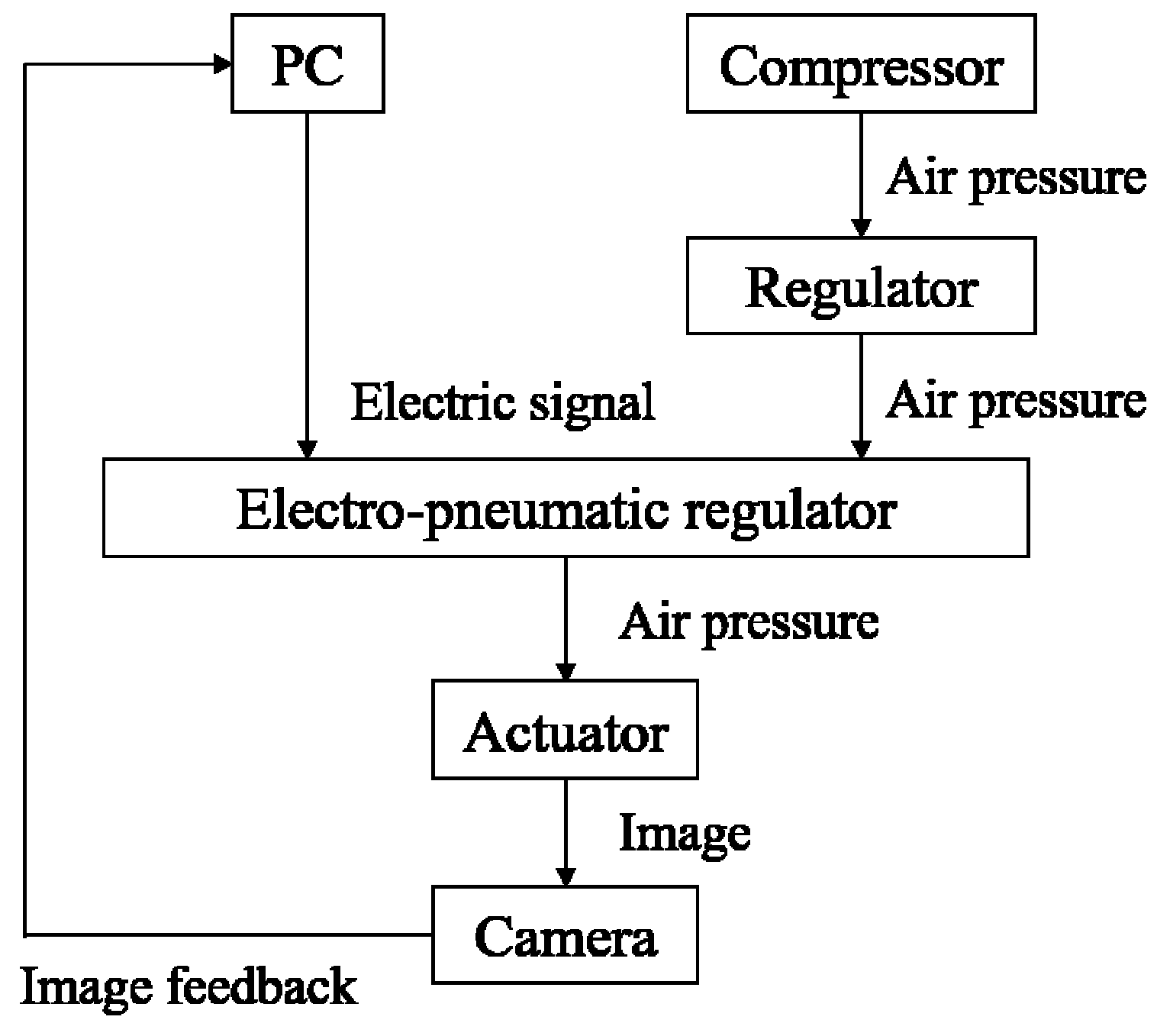 Actuators 07 00026 g010