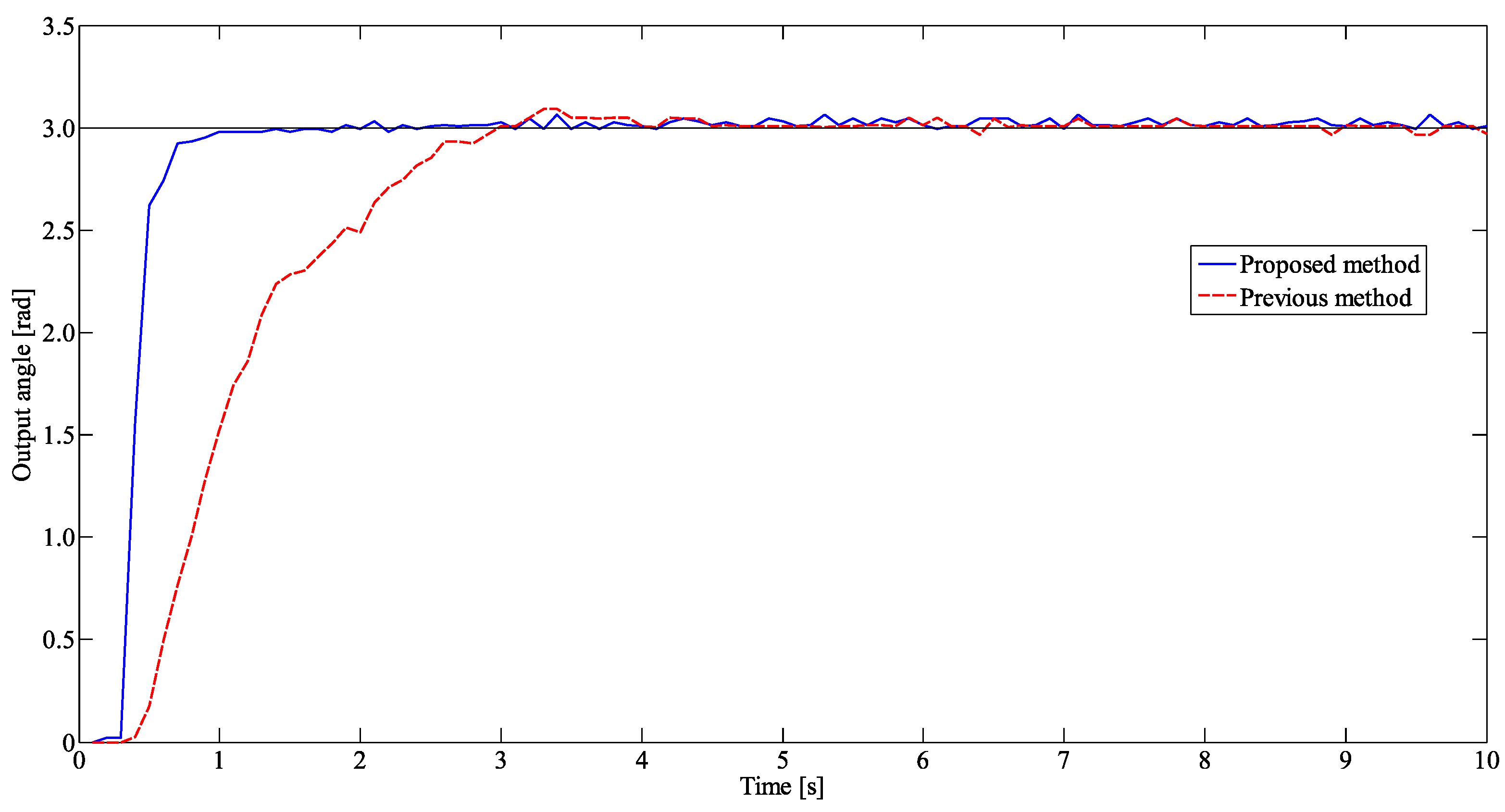 Actuators 07 00026 g012