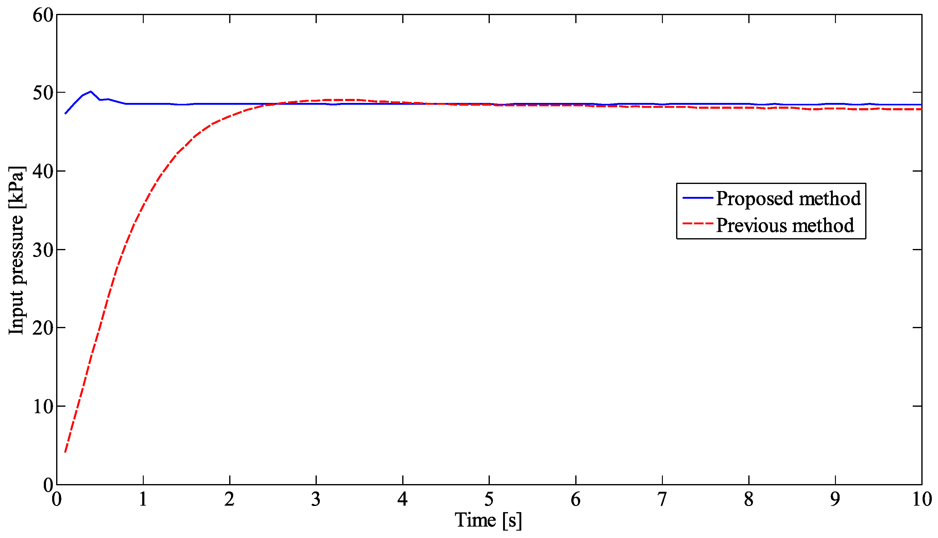 Actuators 07 00026 g013