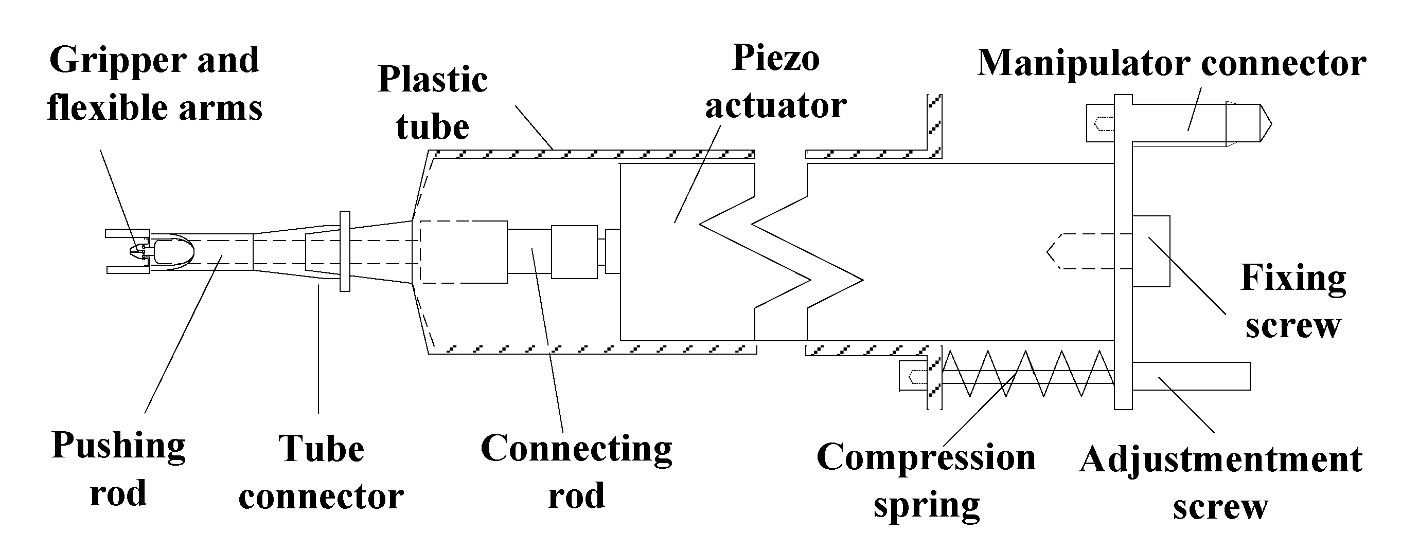 Actuators 07 00027 g002