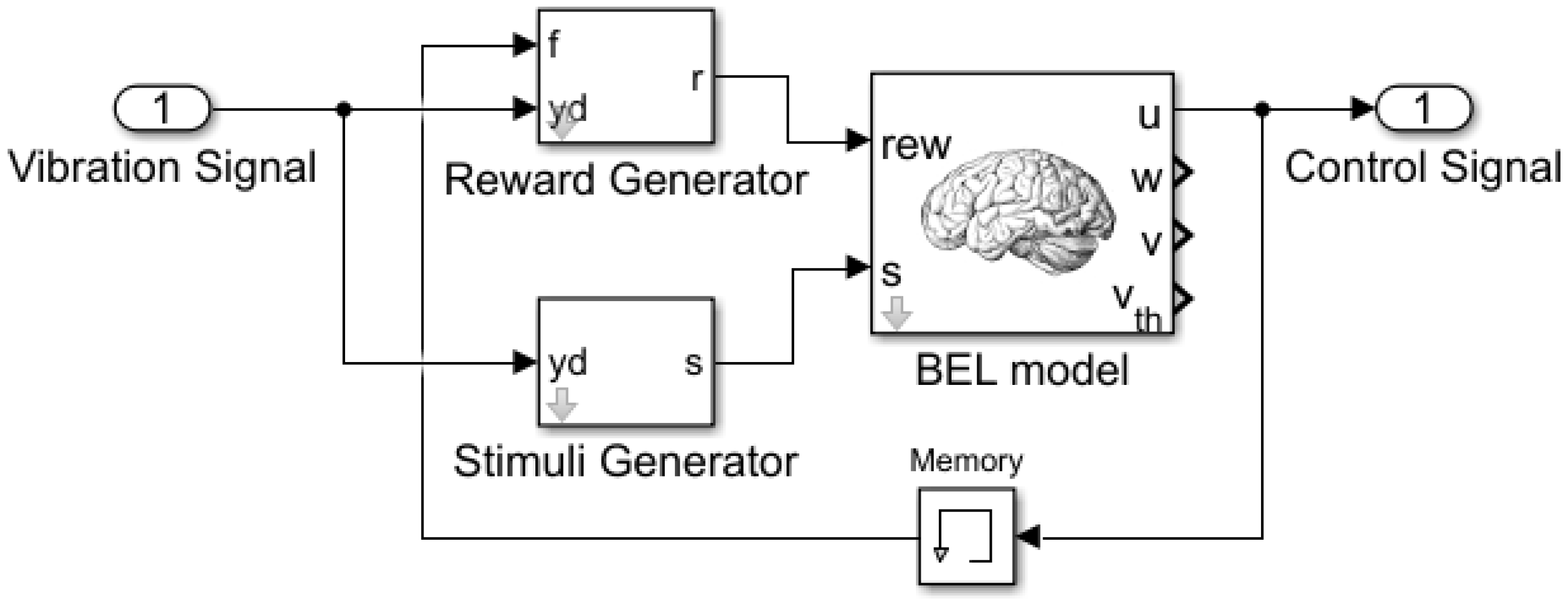 Actuators 07 00029 g004