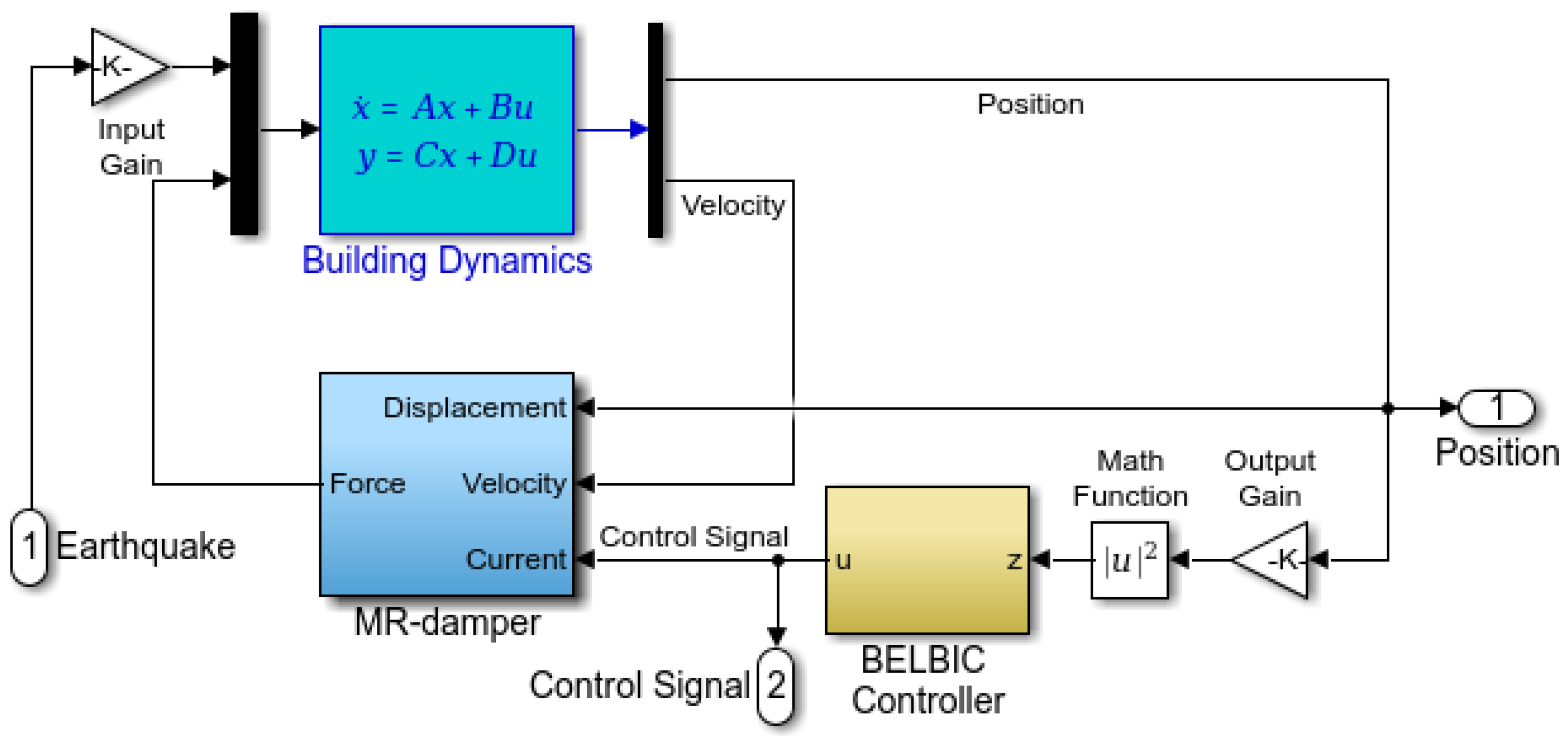 Actuators 07 00029 g005