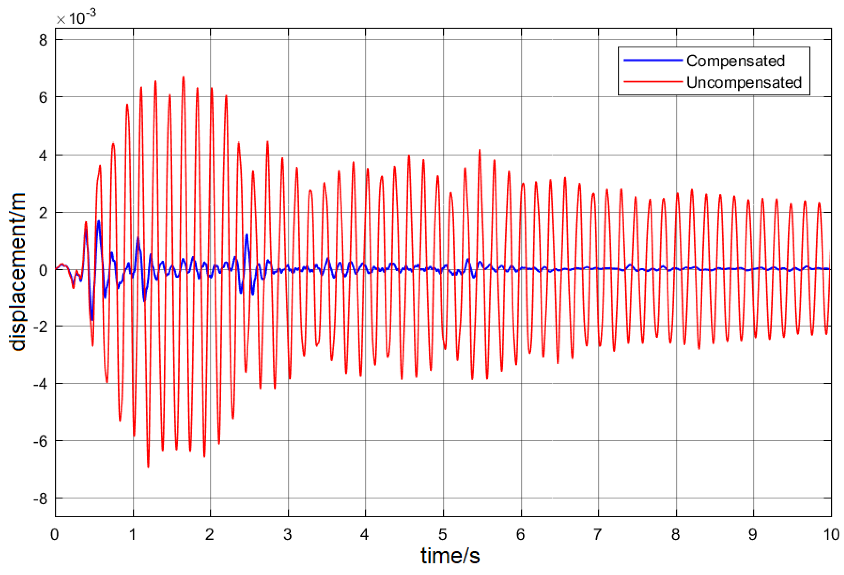 Actuators 07 00029 g007