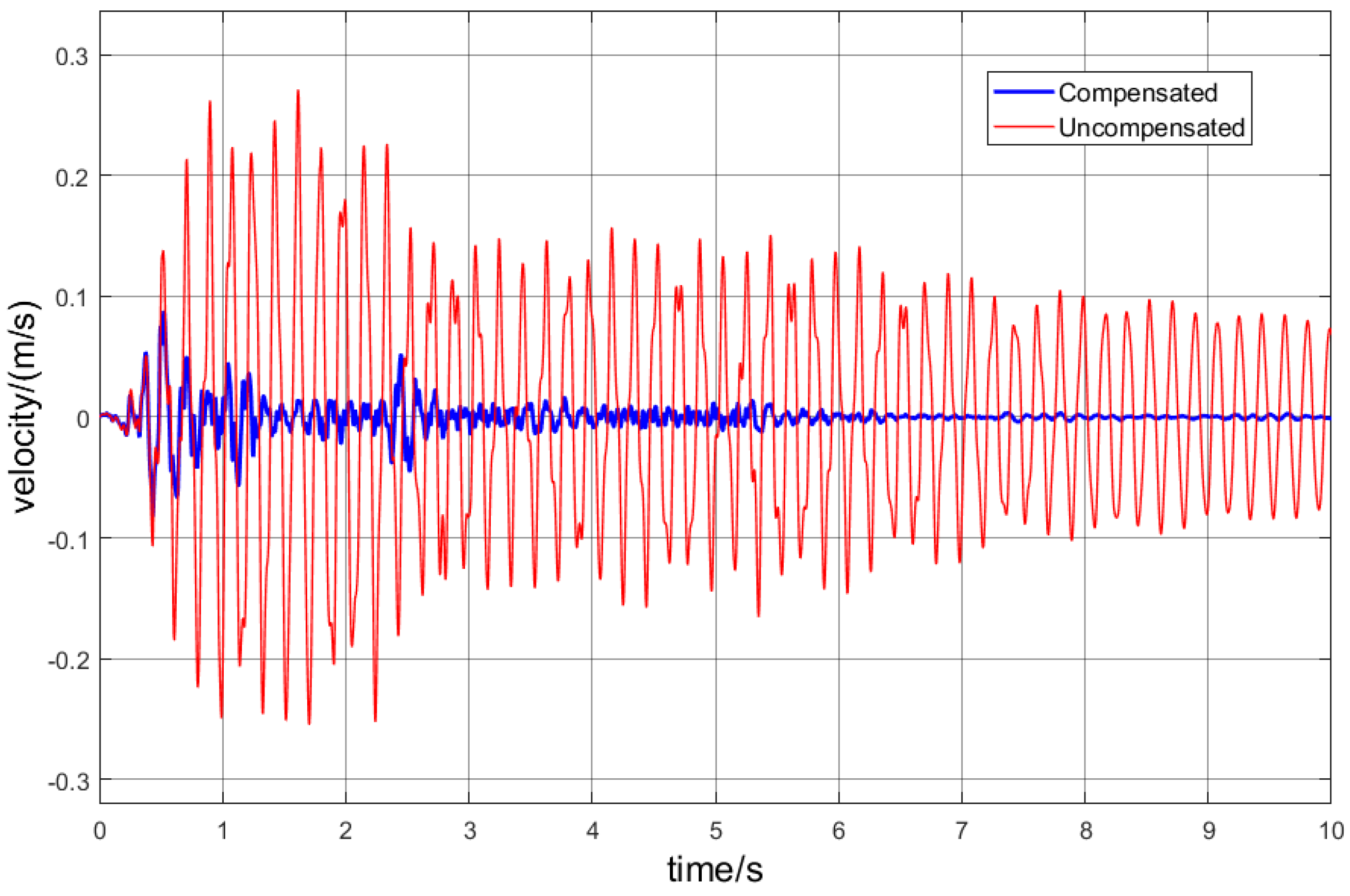 Actuators 07 00029 g008