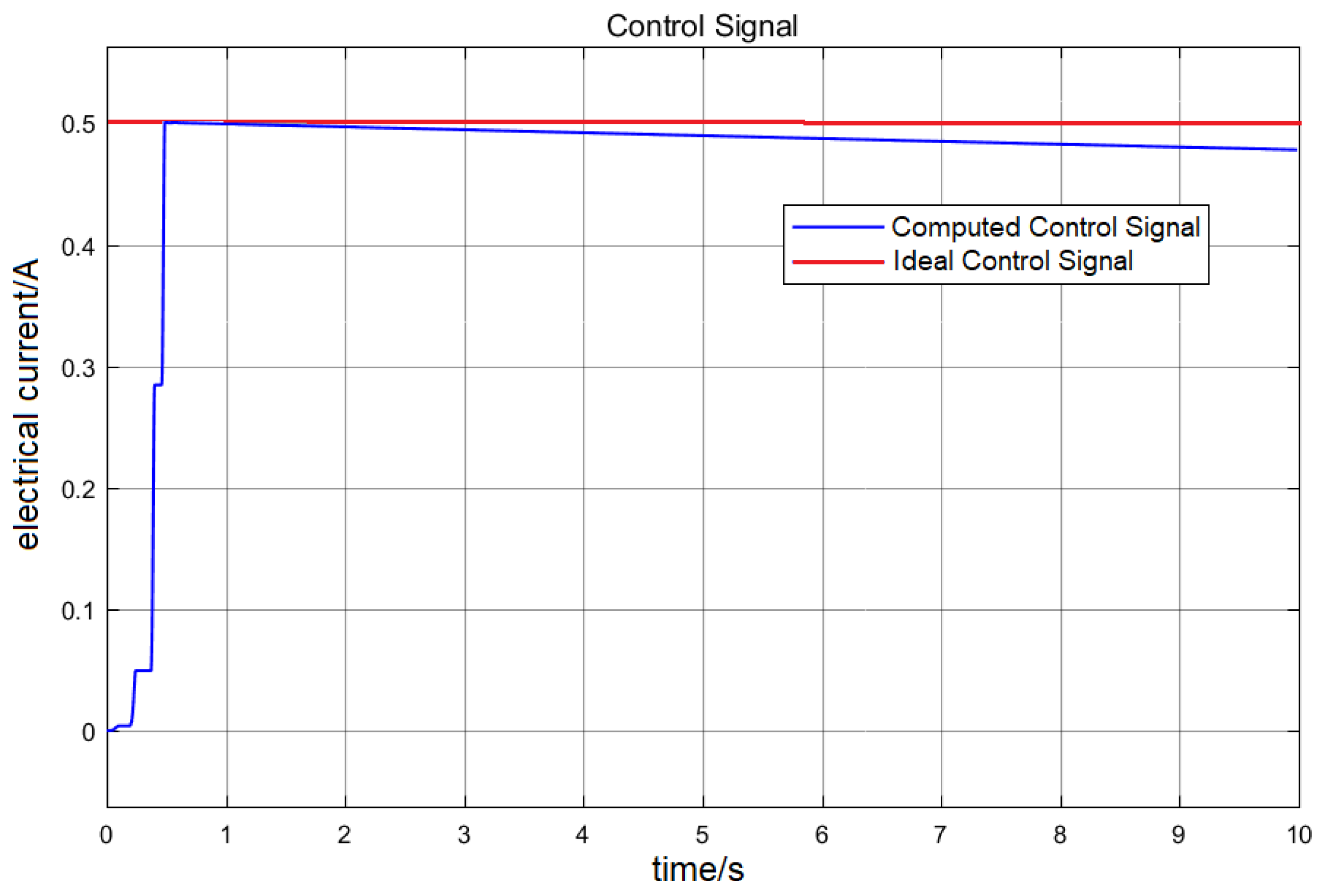 Actuators 07 00029 g009