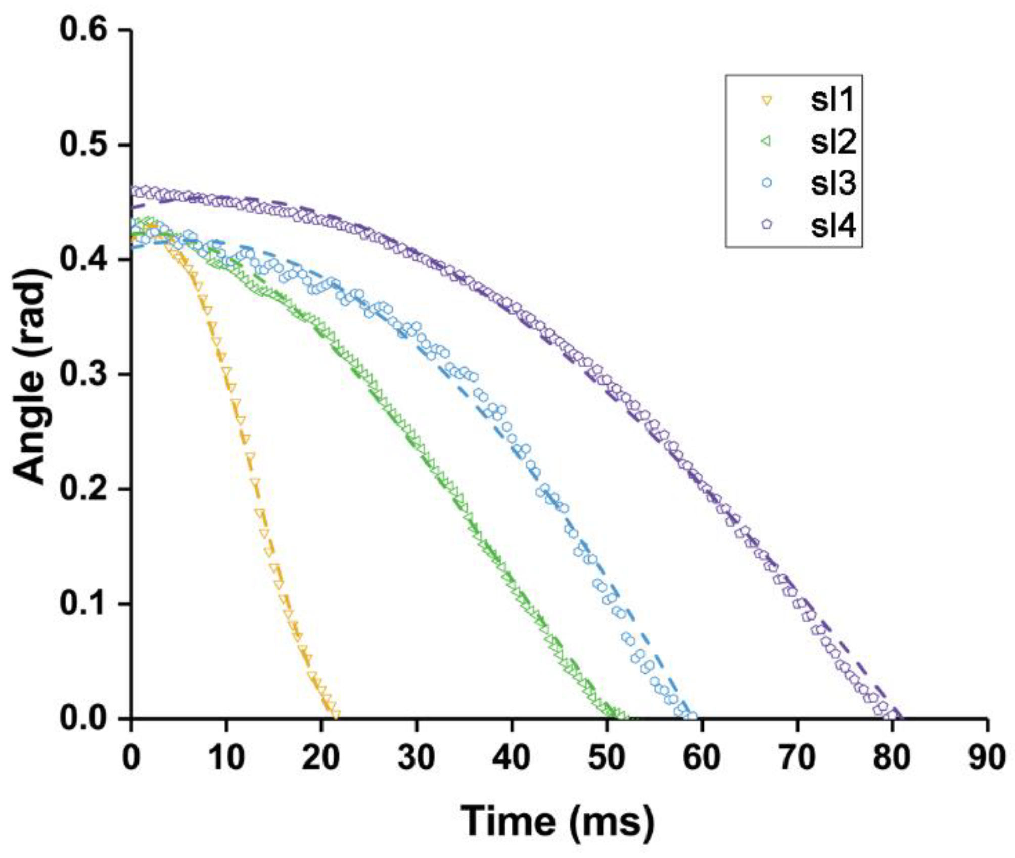 Actuators 07 00030 g004