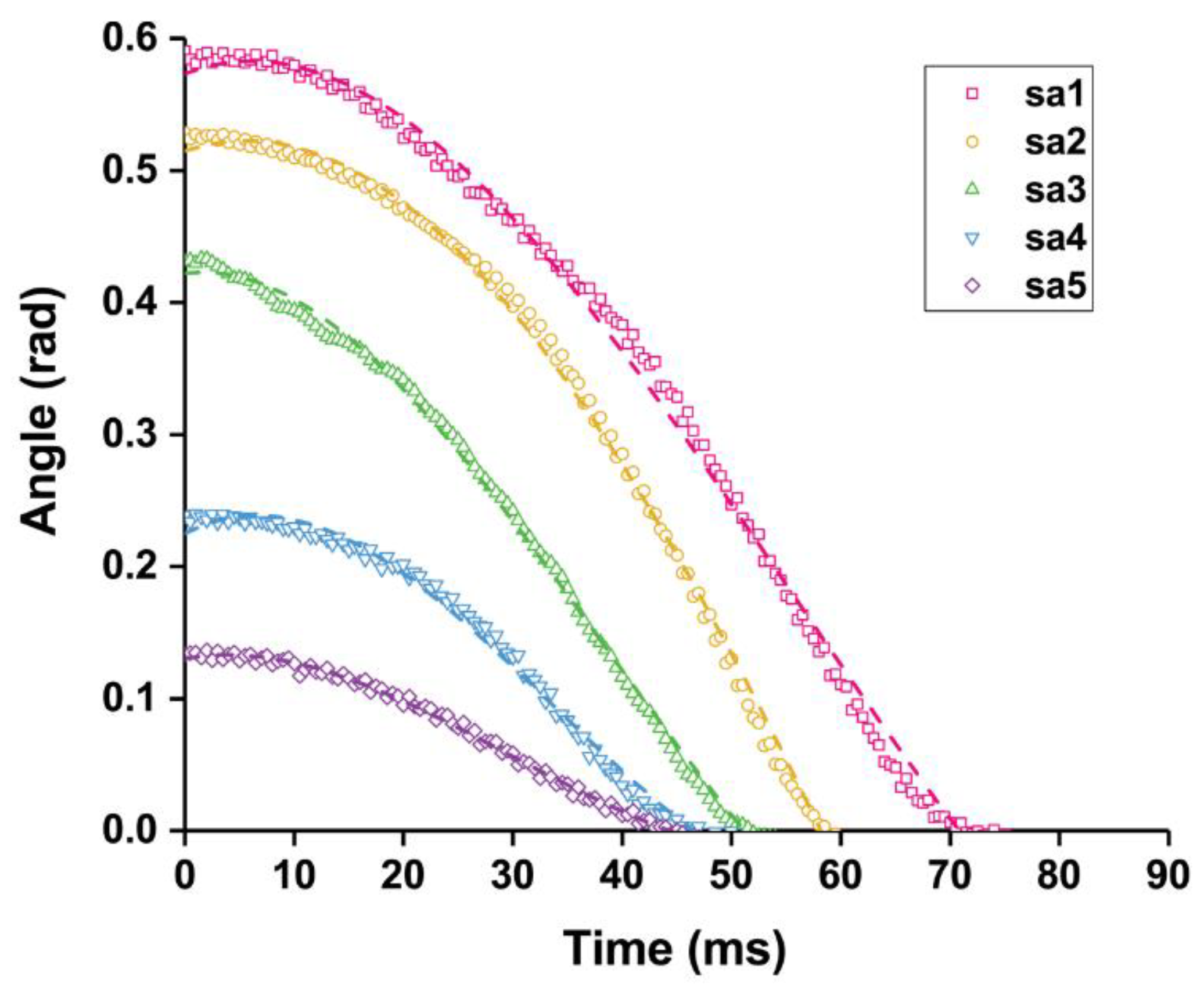 Actuators 07 00030 g005