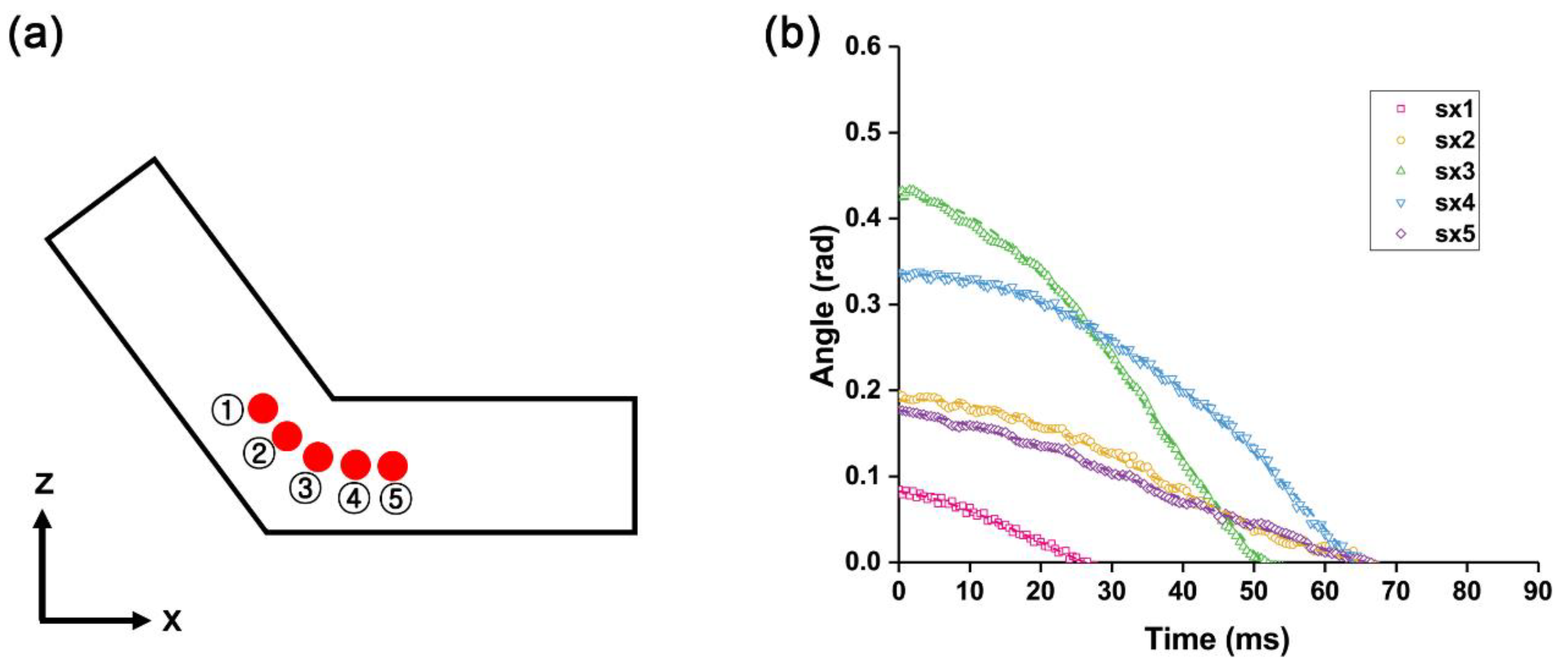 Actuators 07 00030 g006