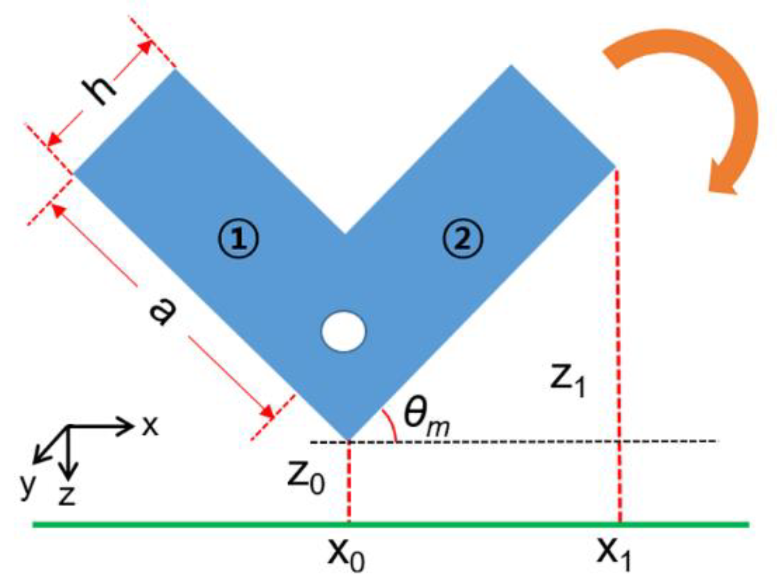 Actuators 07 00030 g007