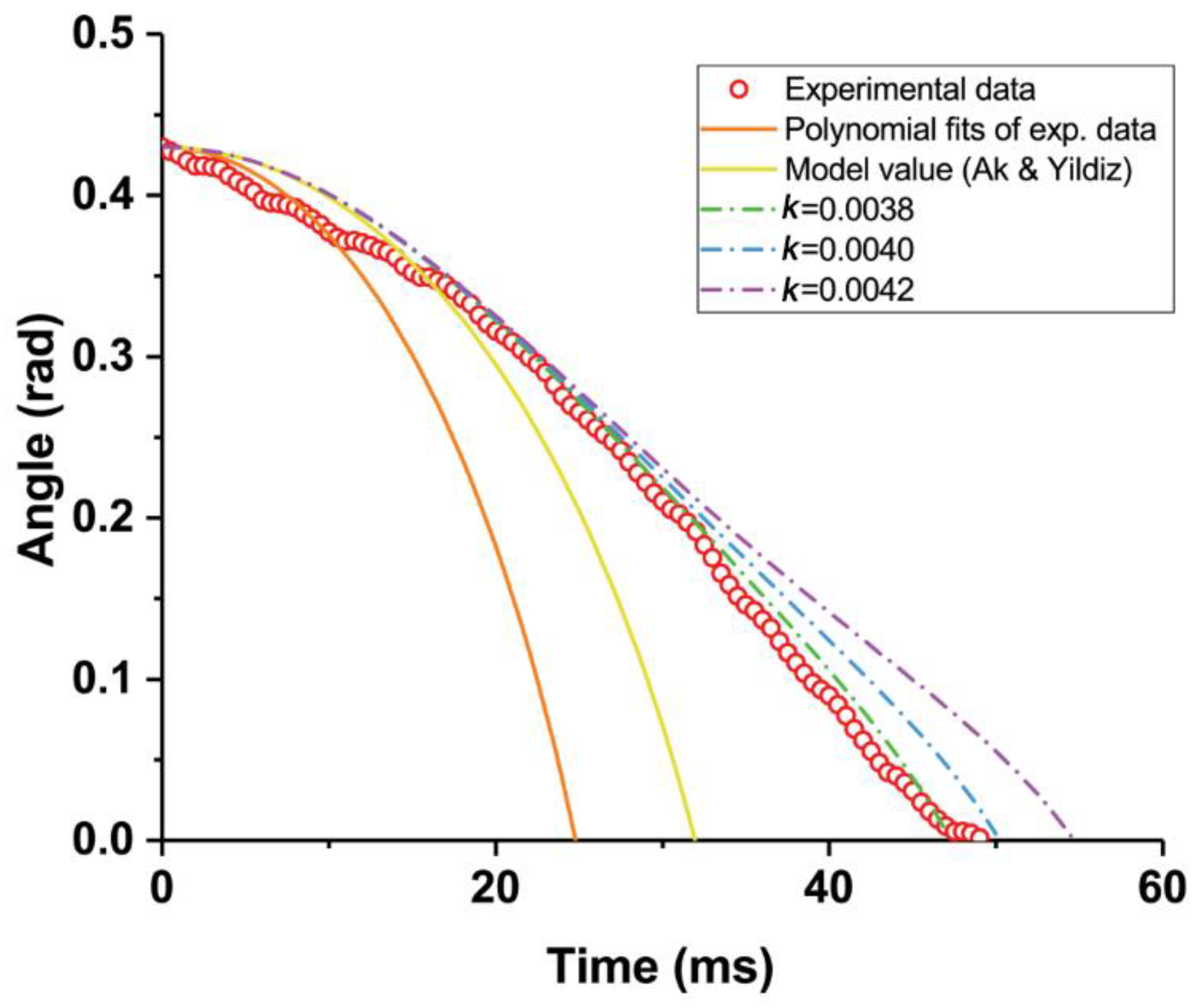 Actuators 07 00030 g008