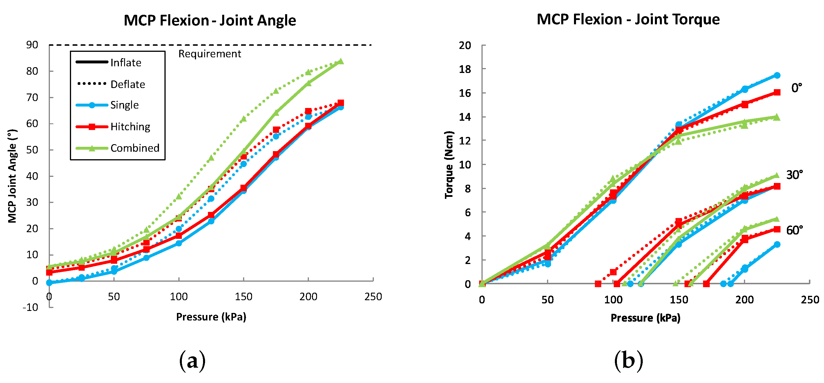 Actuators 07 00031 g007