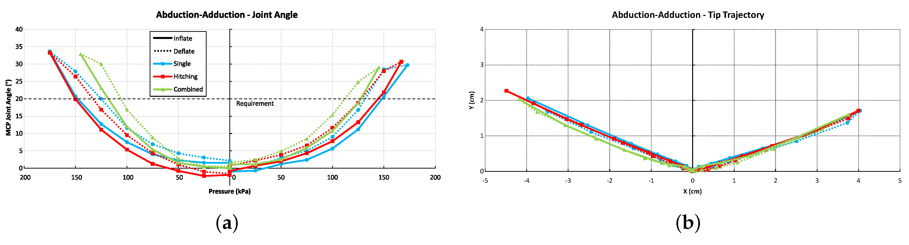 Actuators 07 00031 g008