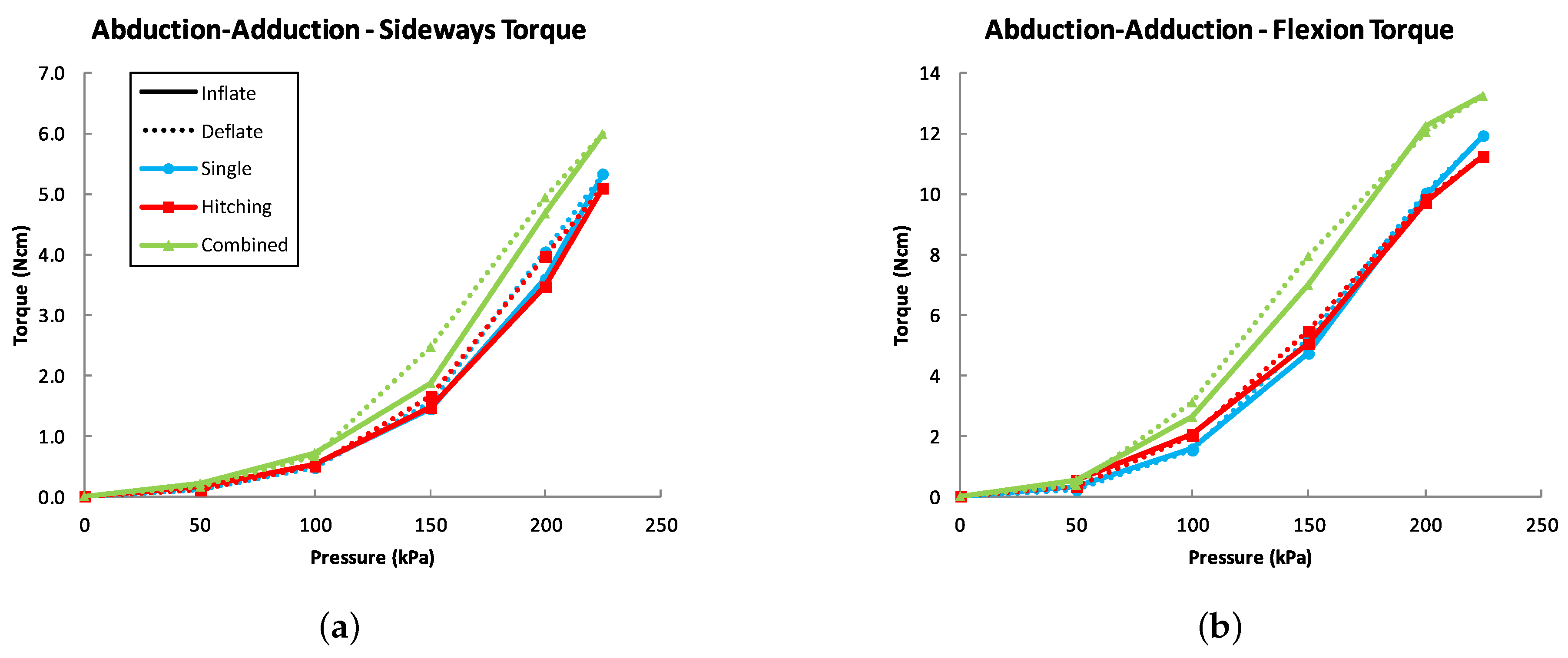 Actuators 07 00031 g009