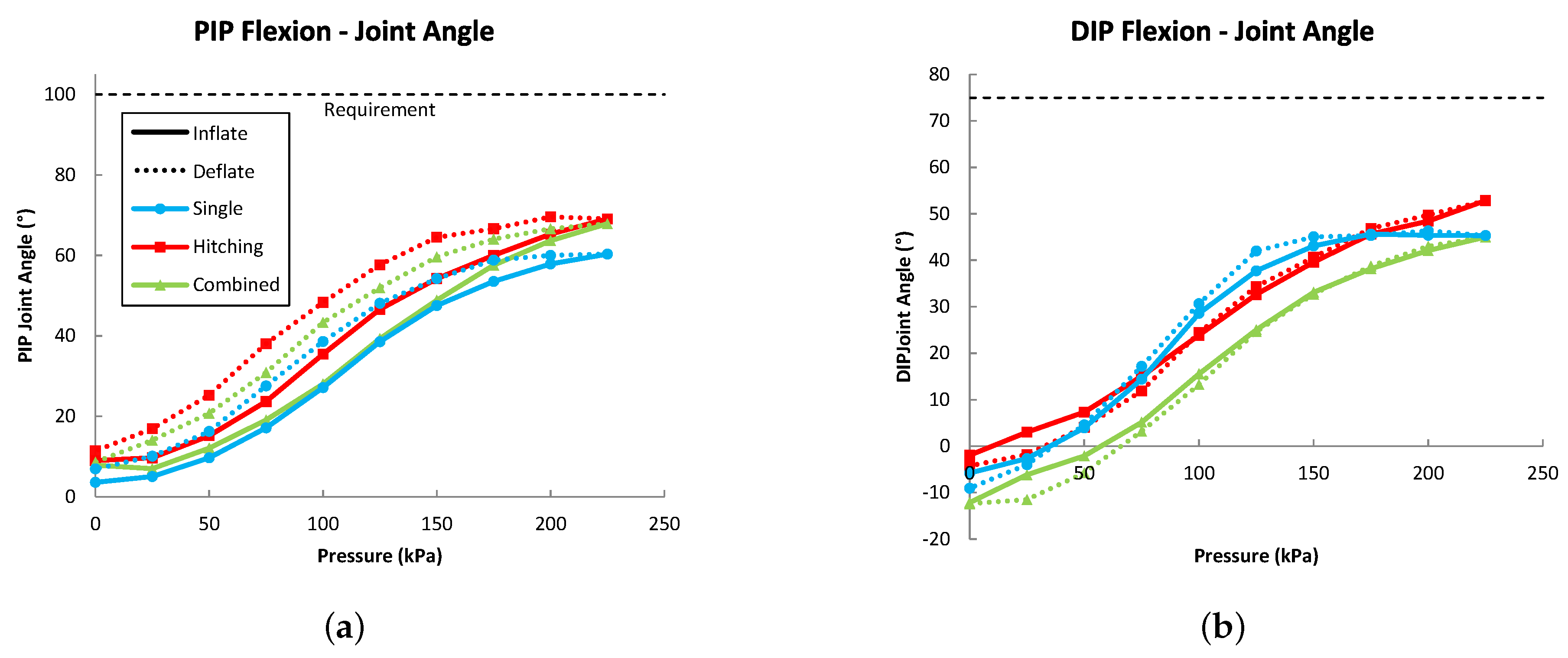 Actuators 07 00031 g010