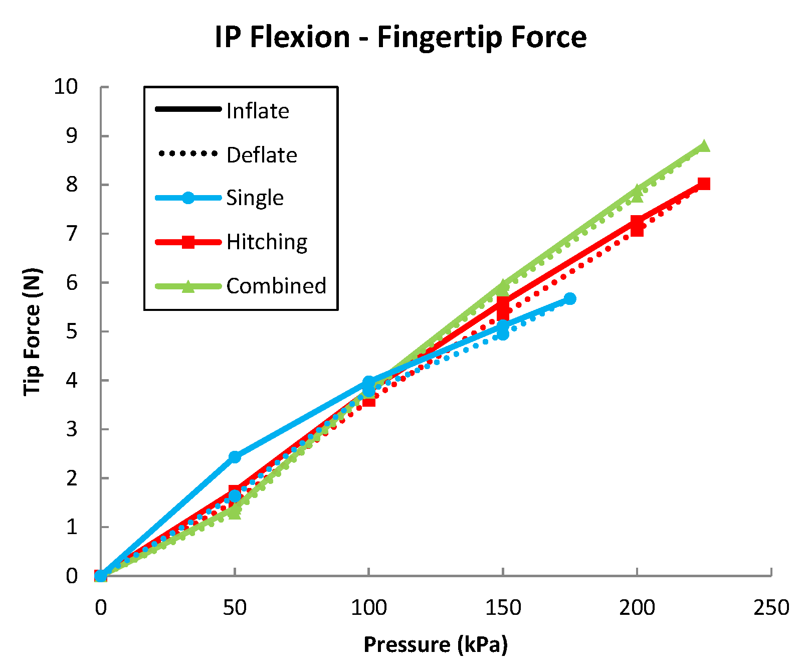 Actuators 07 00031 g011