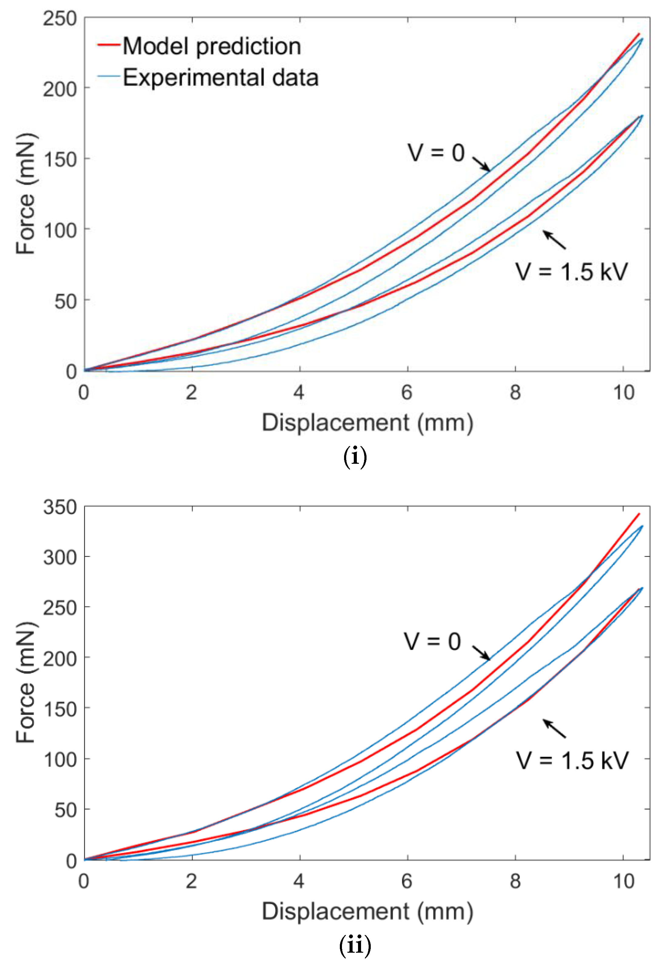 Actuators 07 00032 g004