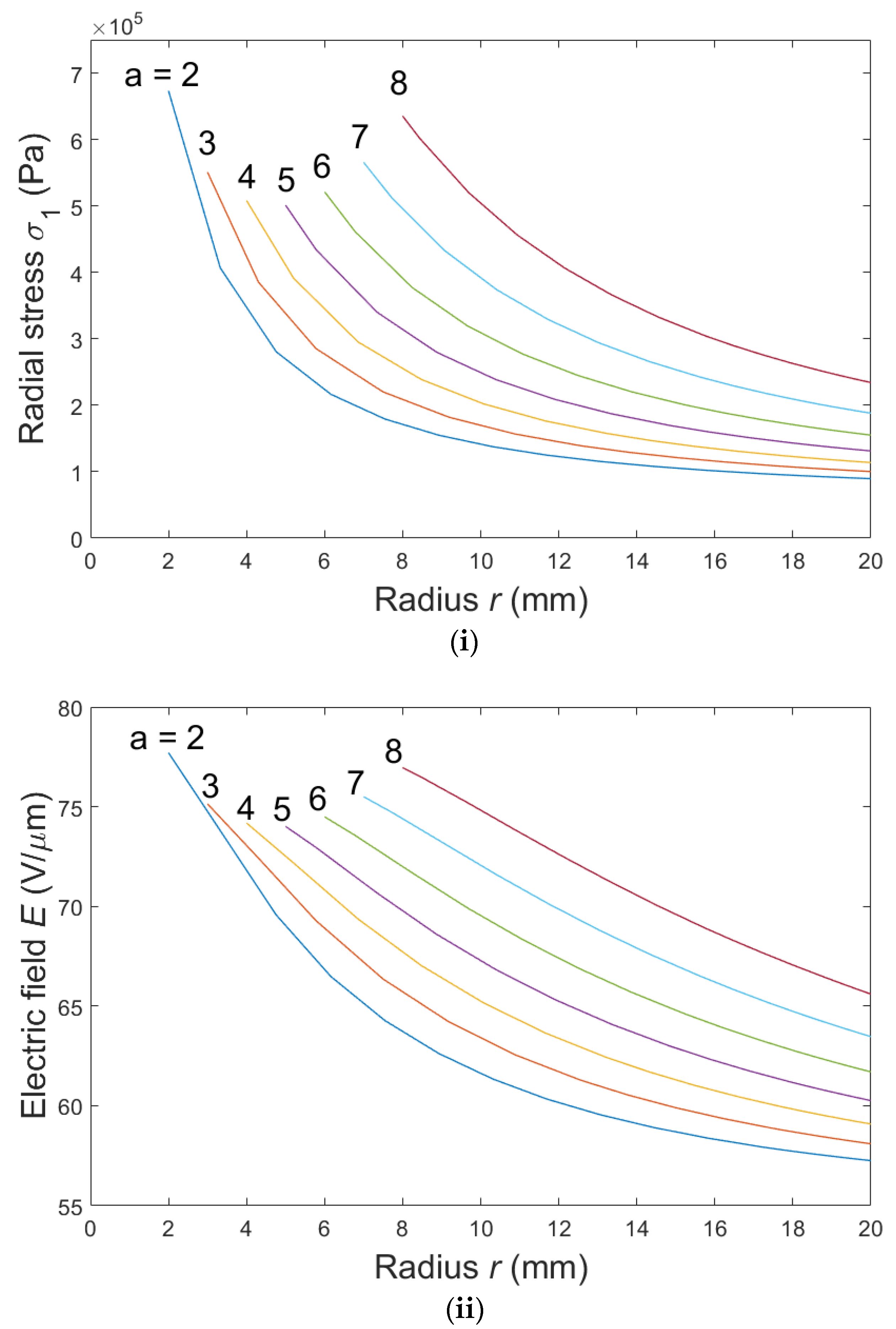 Actuators 07 00032 g006