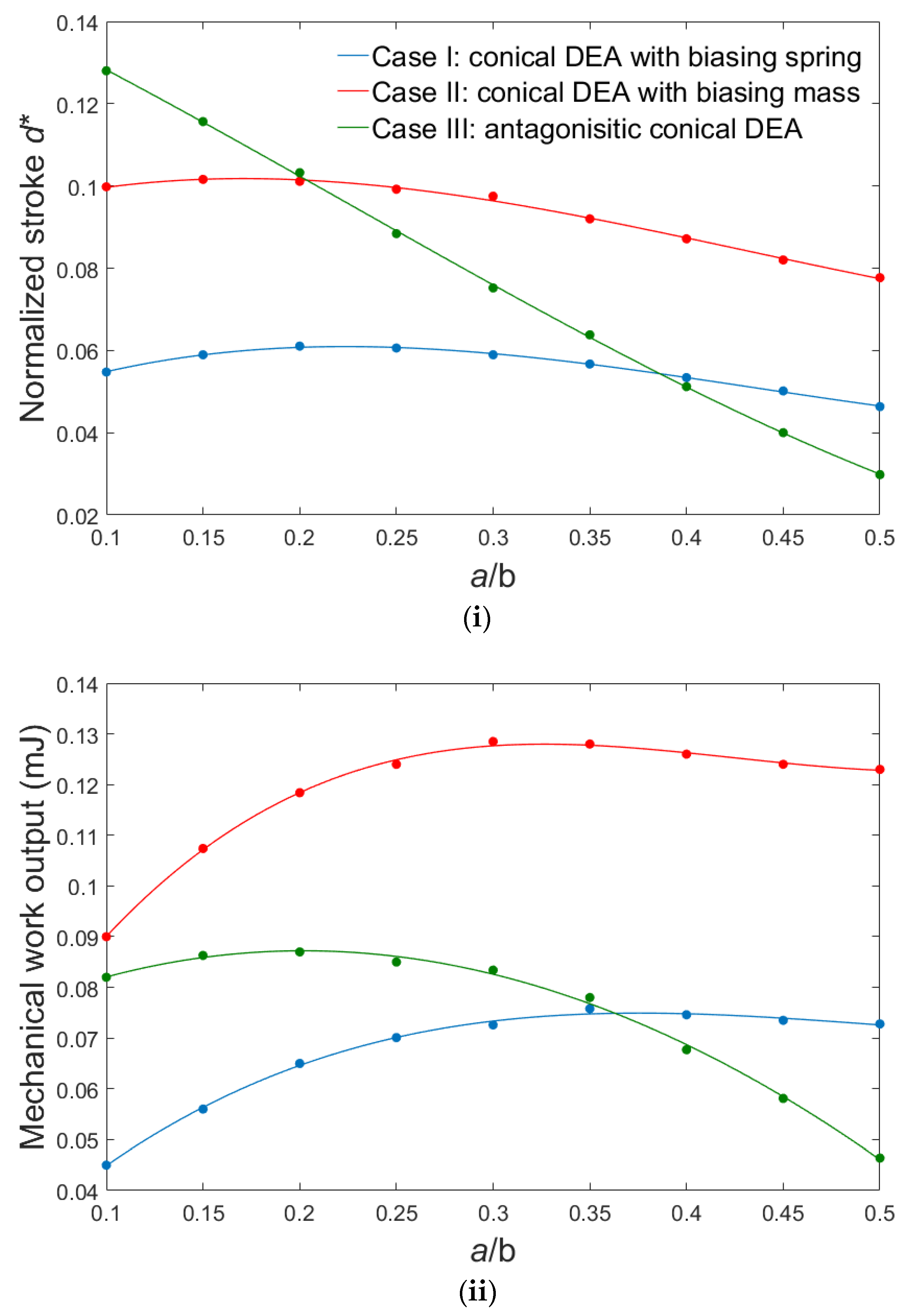 Actuators 07 00032 g008