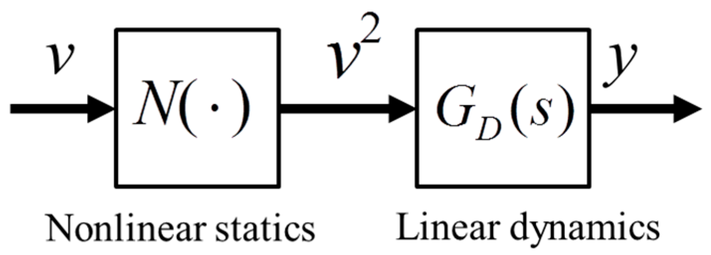 Actuators 07 00033 g001