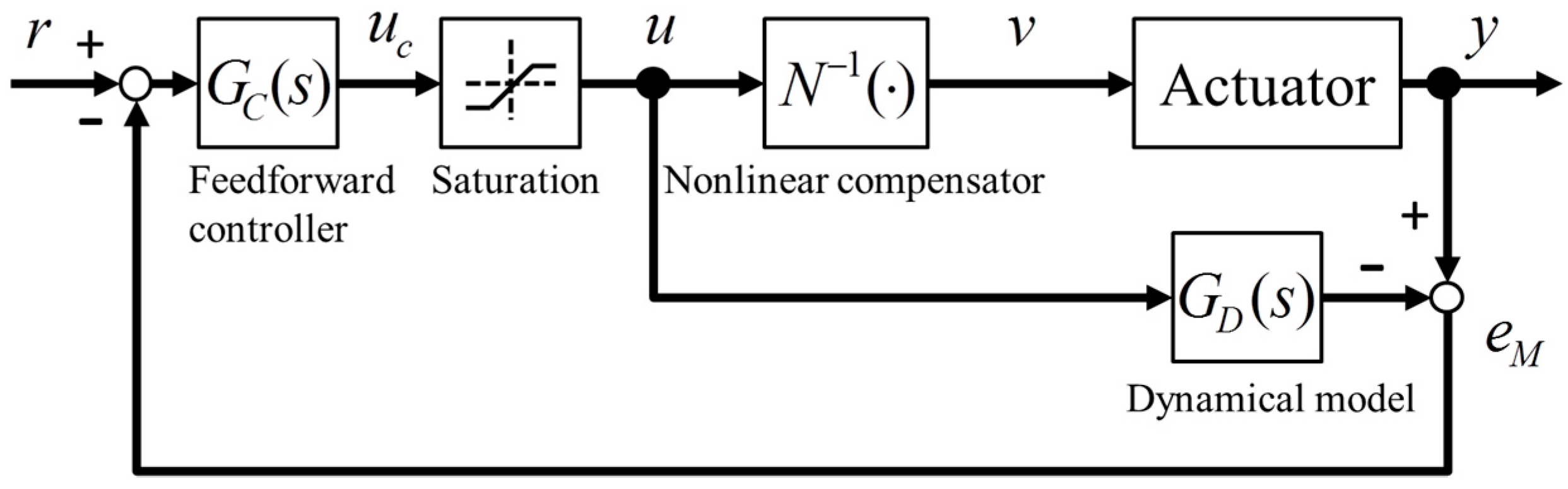 Actuators 07 00033 g002