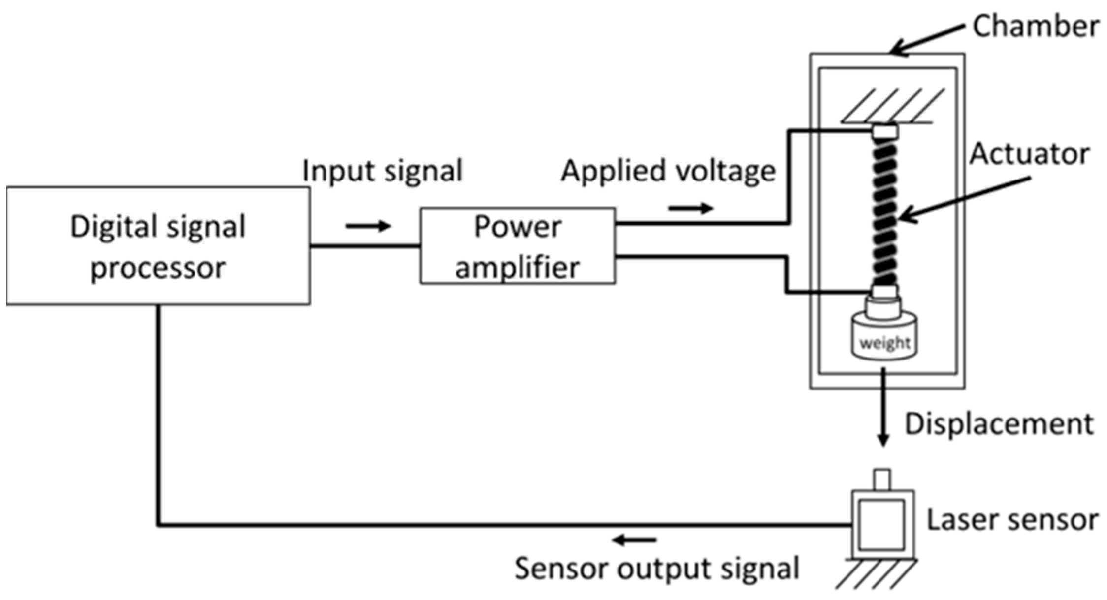 Actuators 07 00033 g004