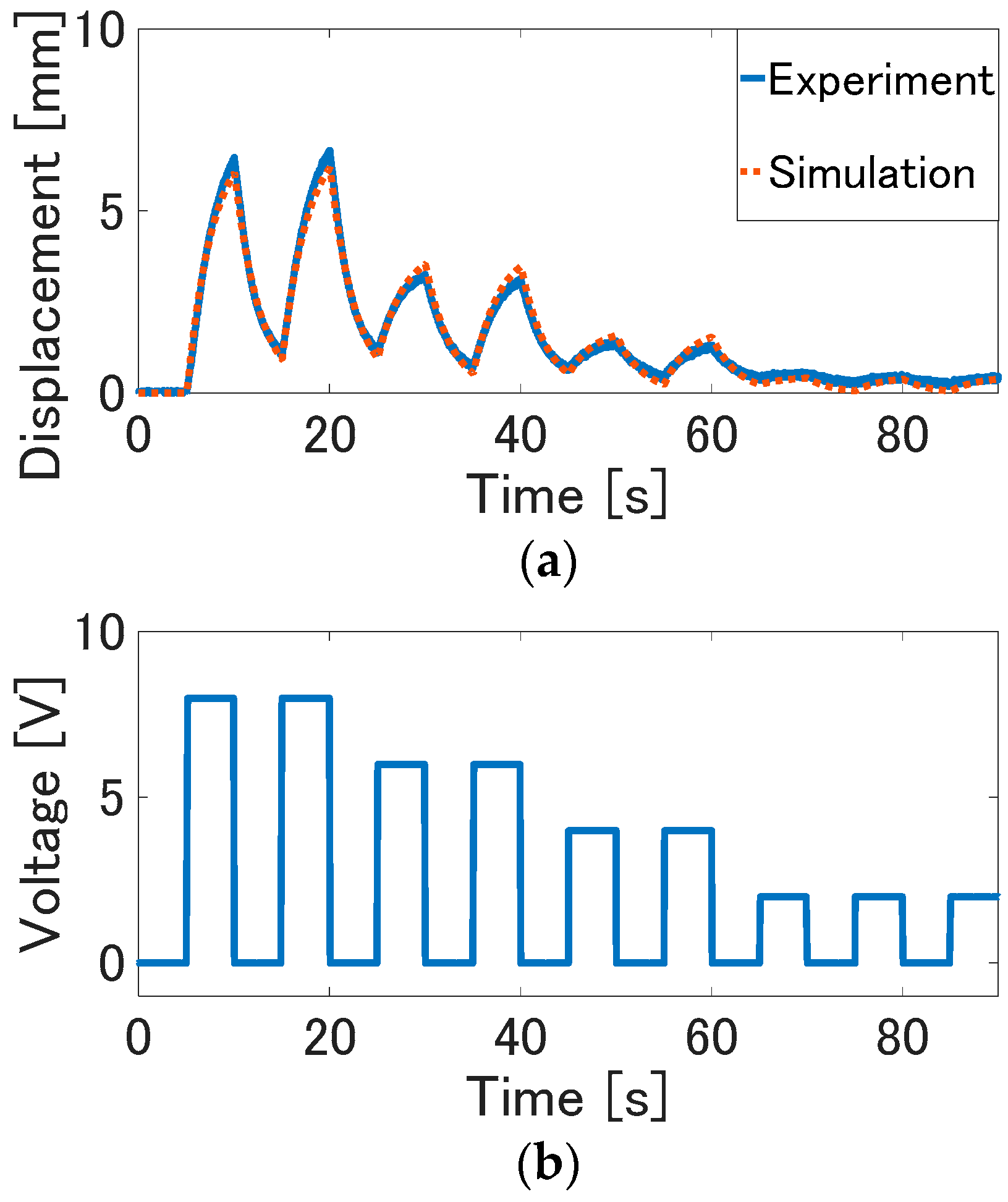 Actuators 07 00033 g005