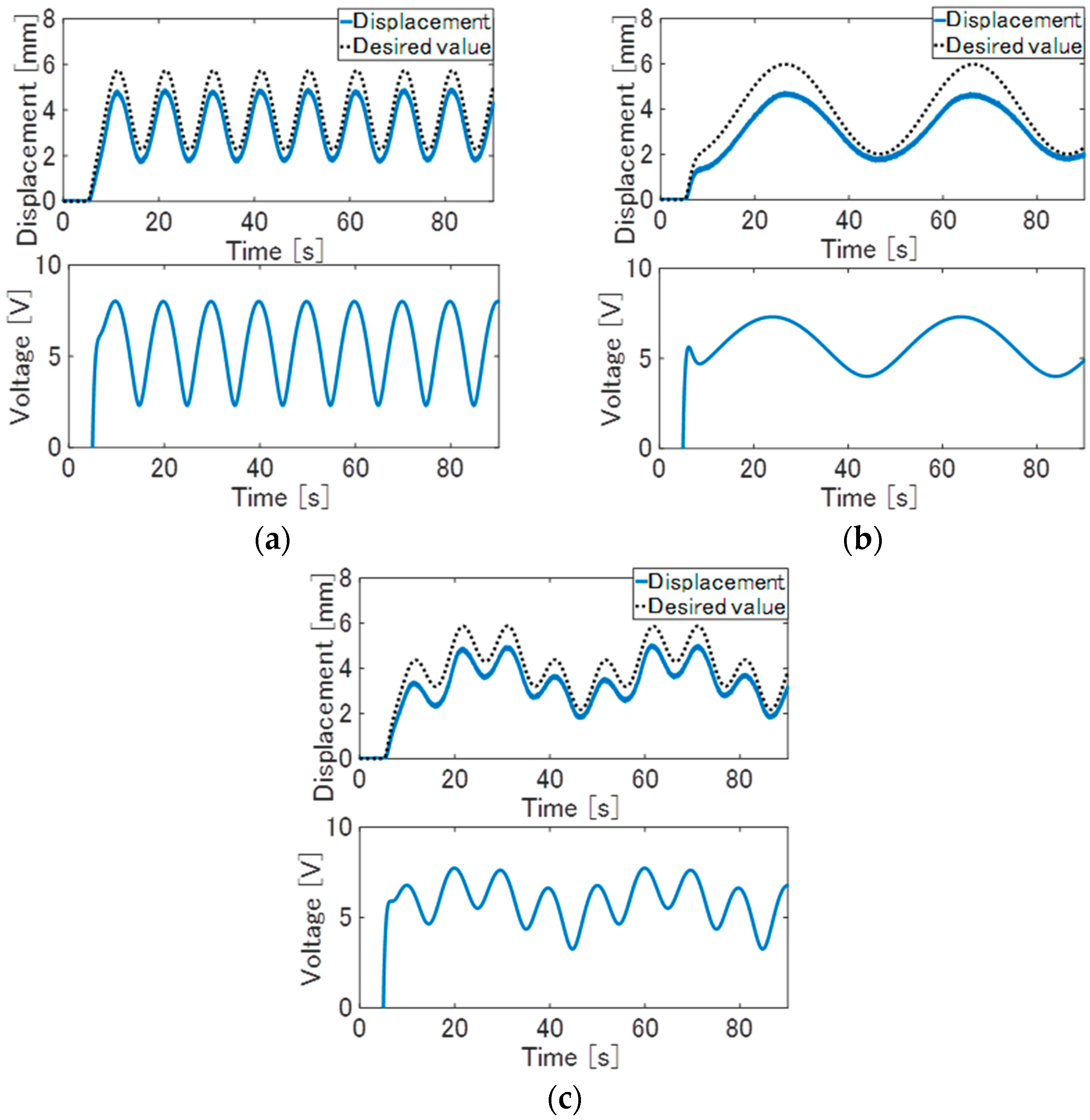 Actuators 07 00033 g006