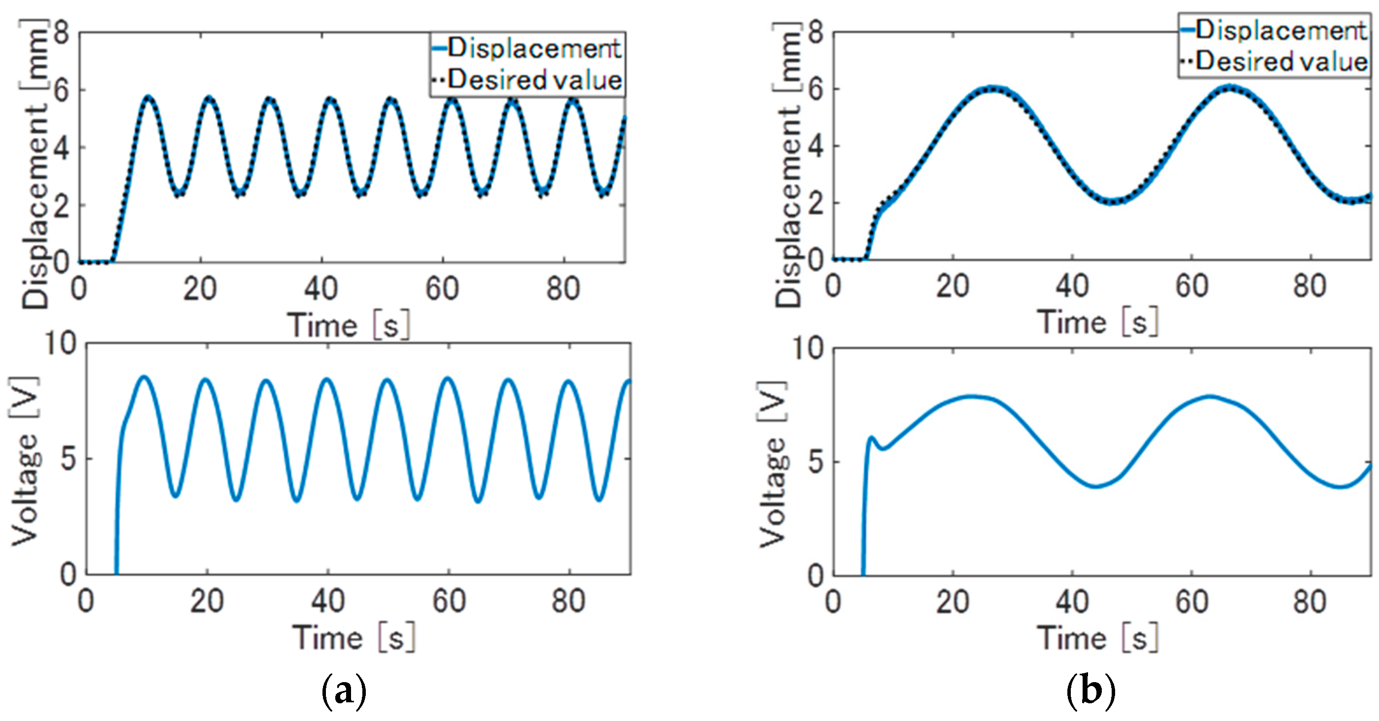 Actuators 07 00033 g007a