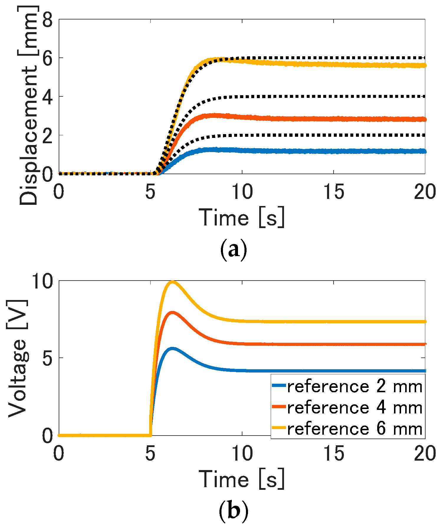 Actuators 07 00033 g008