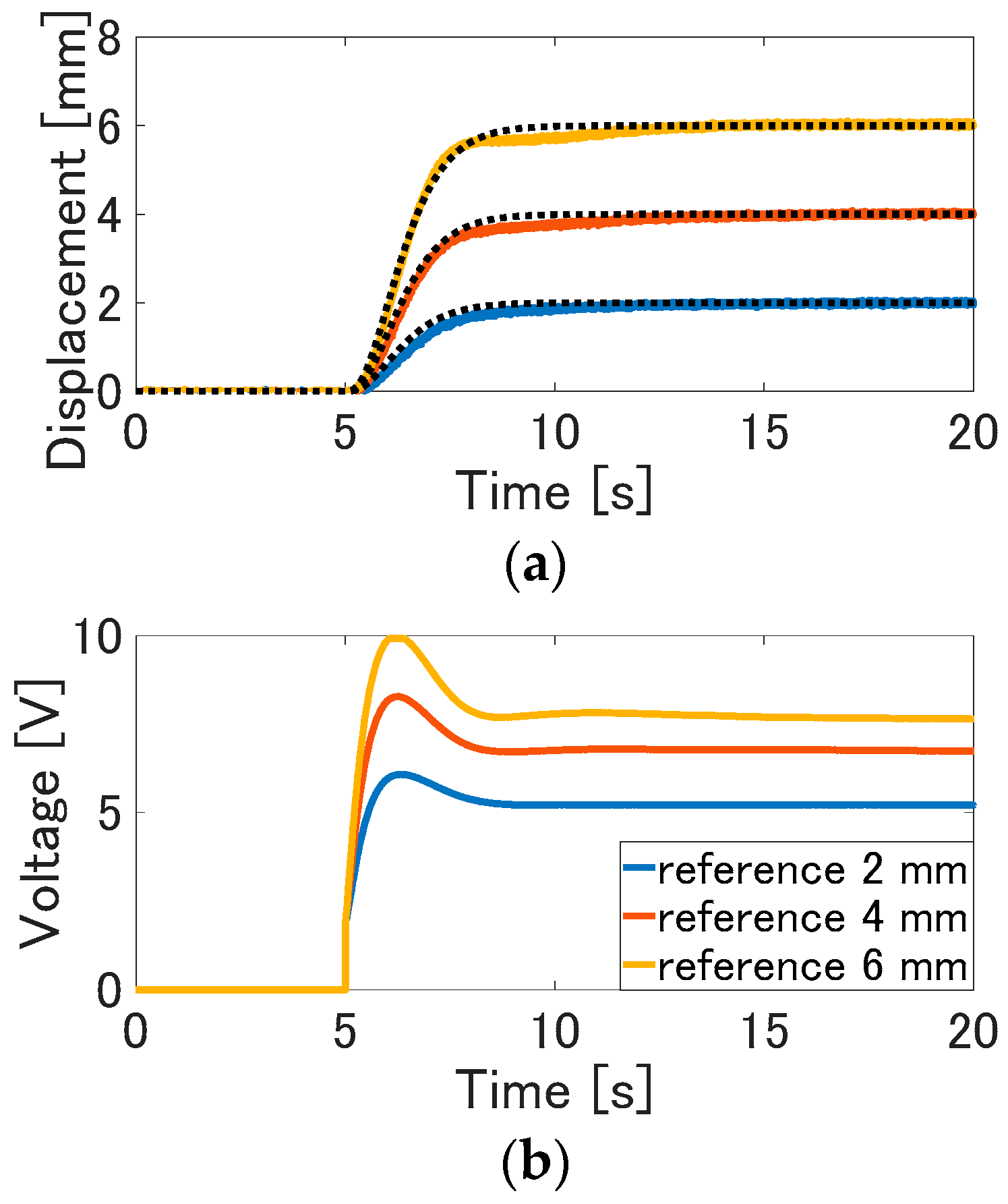 Actuators 07 00033 g009