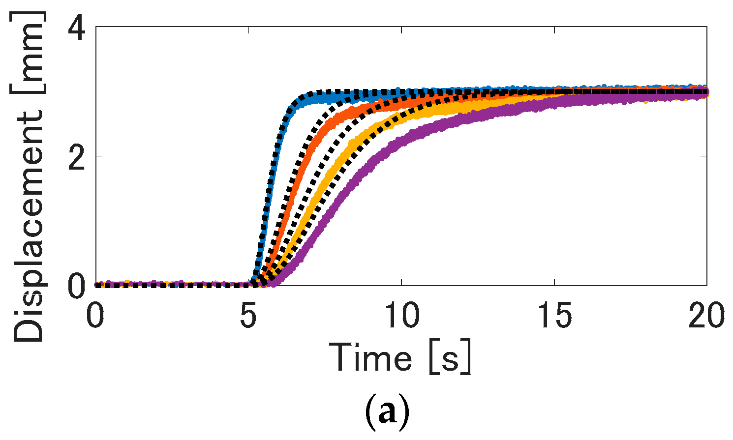 Actuators 07 00033 g010a