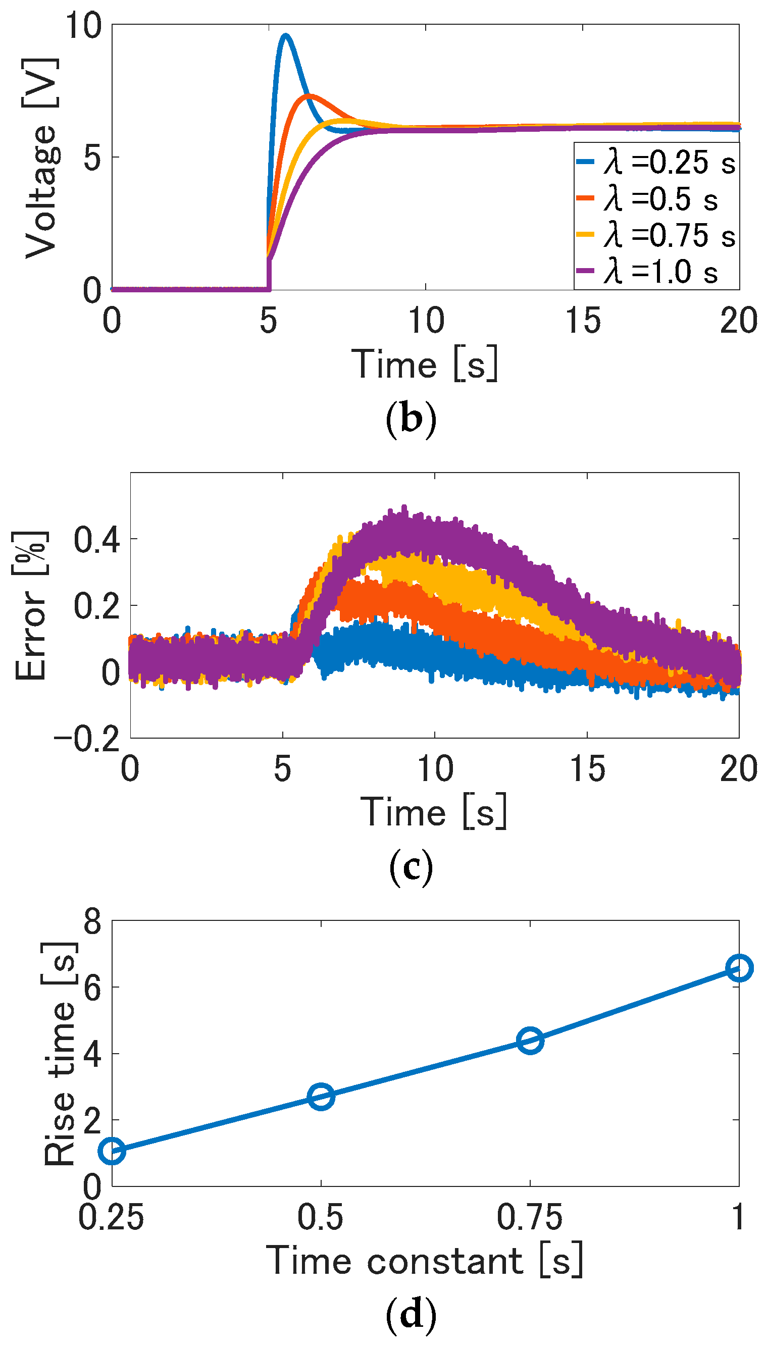 Actuators 07 00033 g010b
