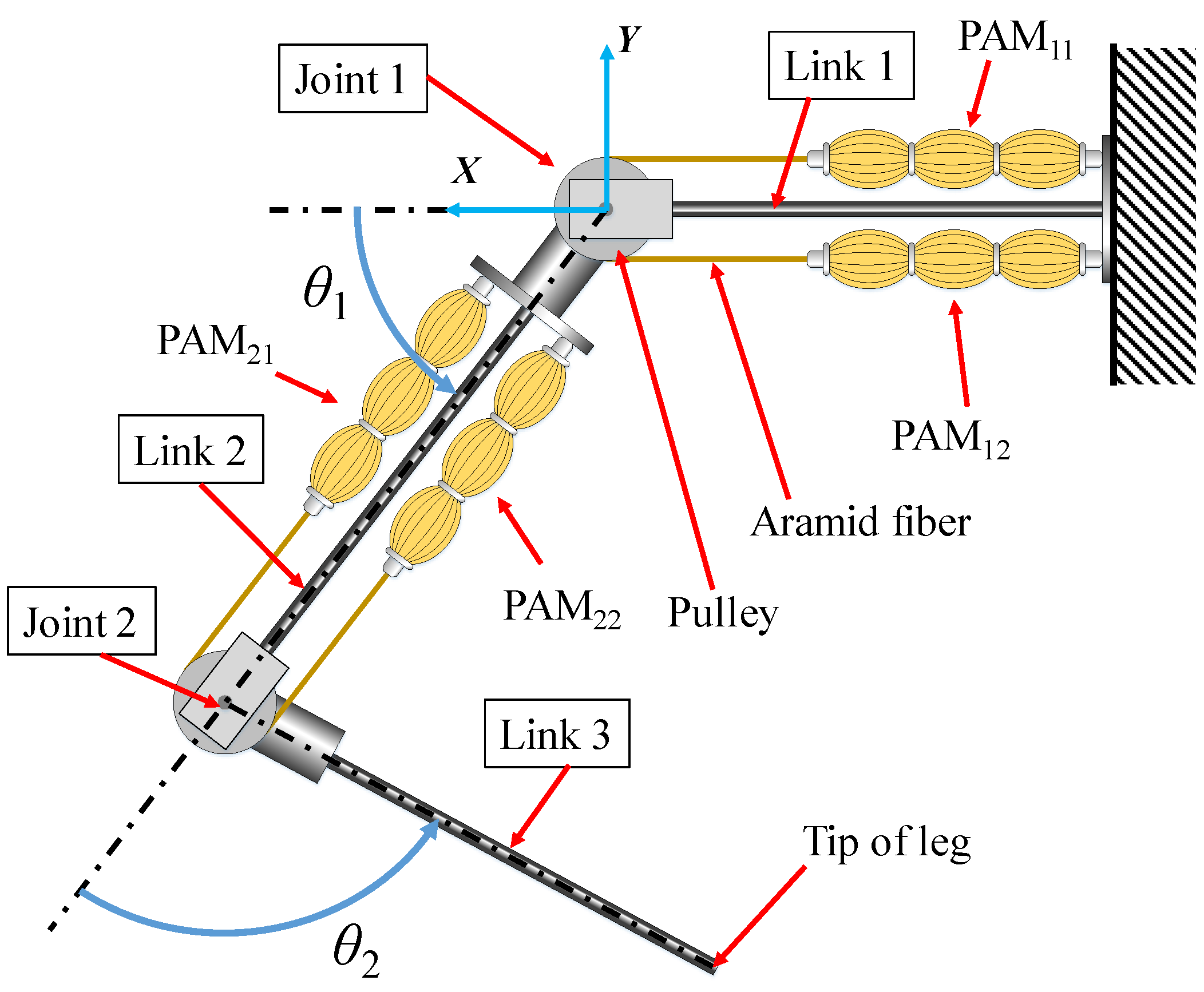 Actuators 07 00036 g004