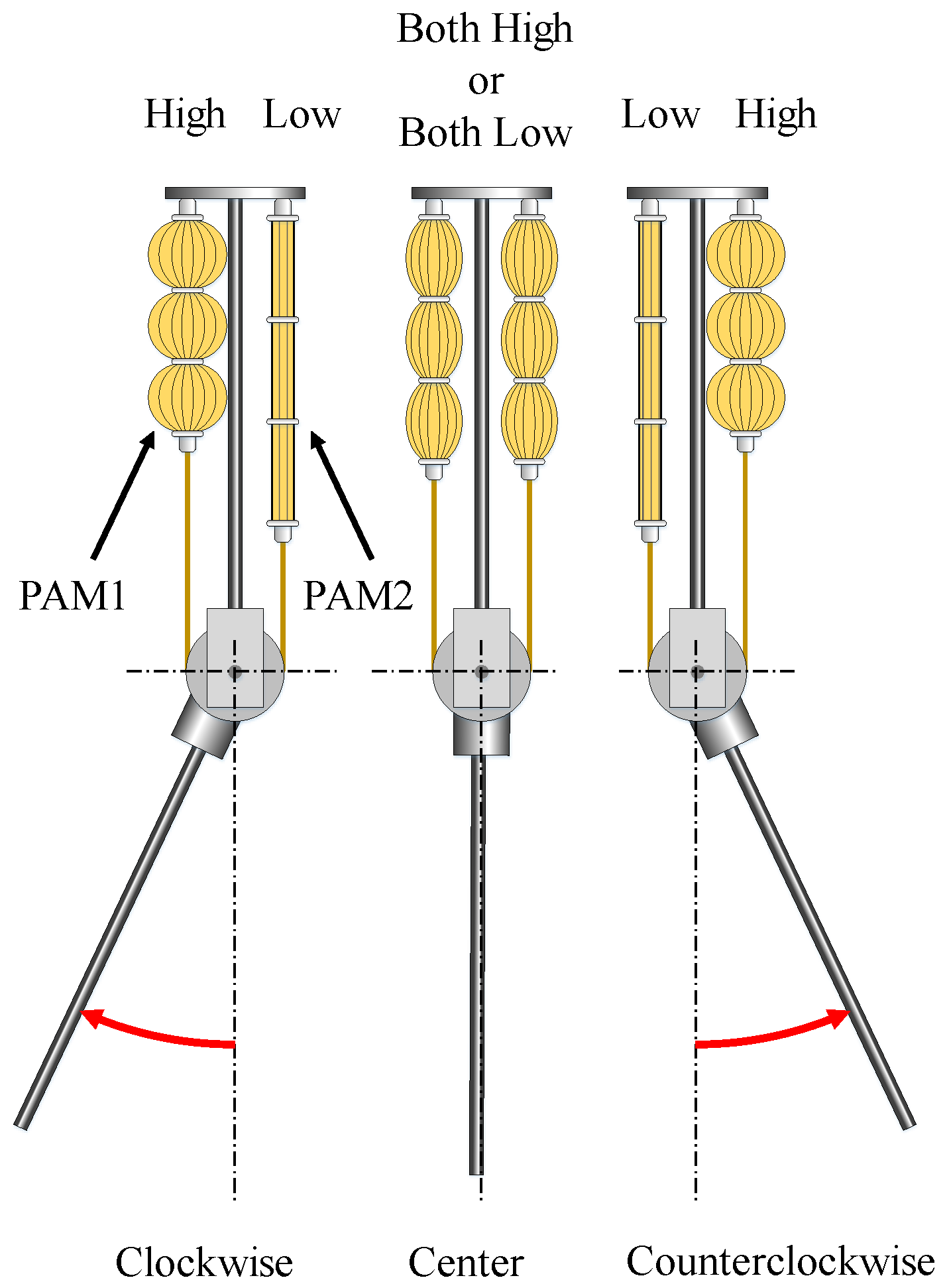 Actuators 07 00036 g006