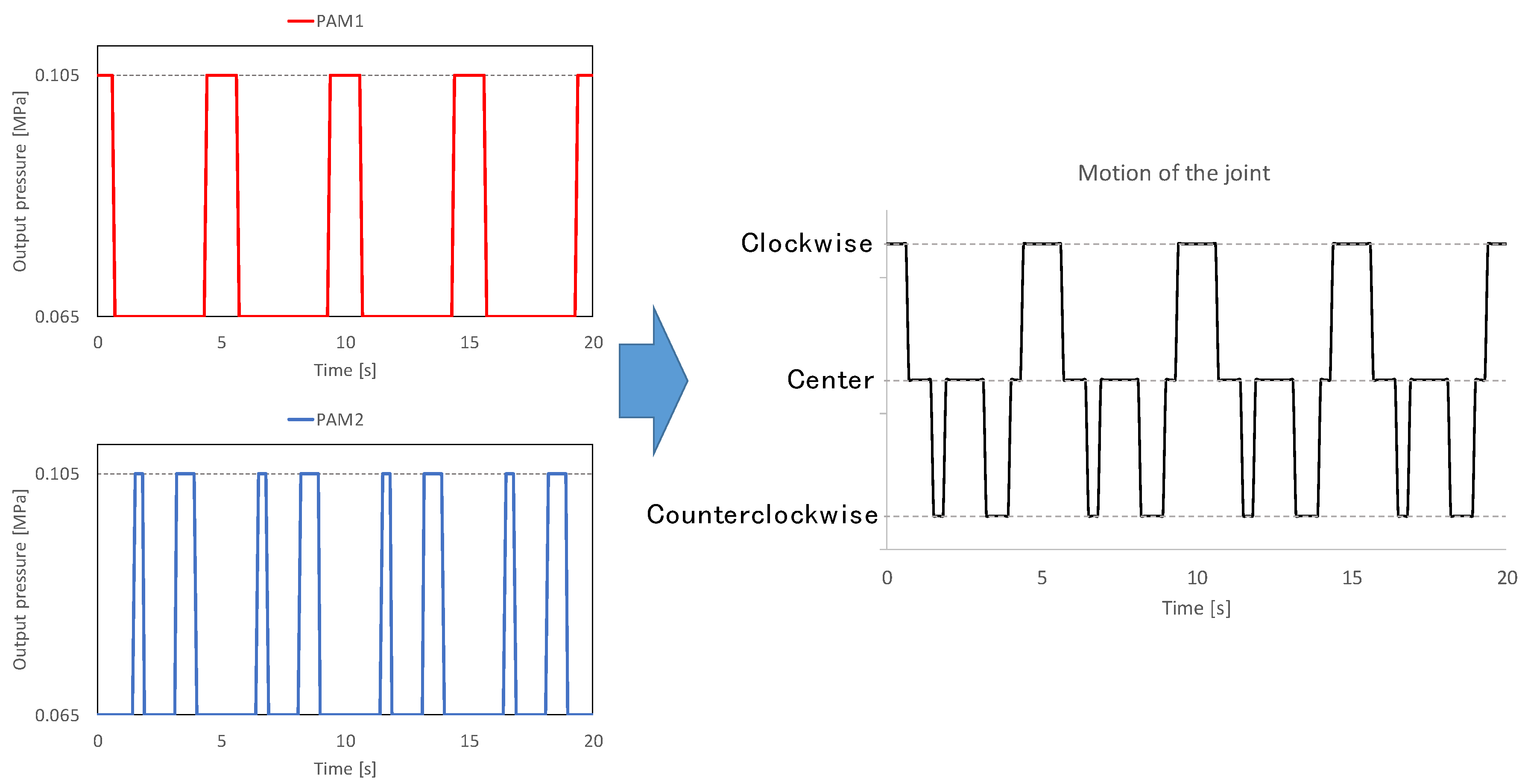 Actuators 07 00036 g007