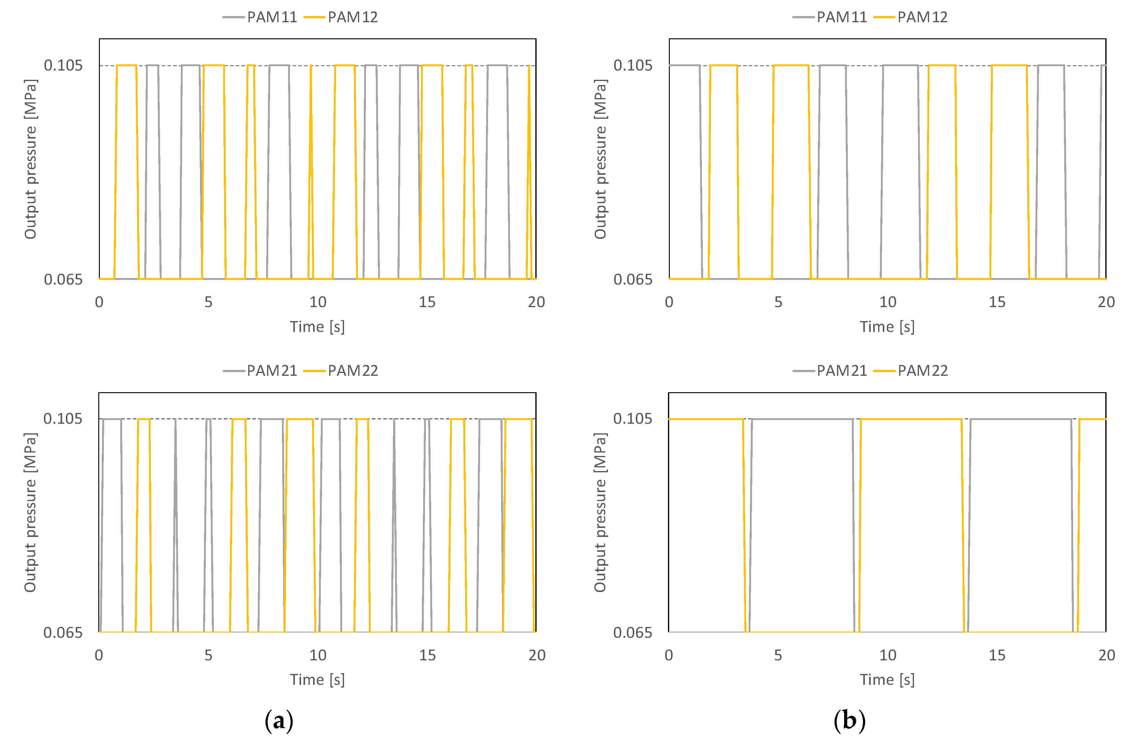 Actuators 07 00036 g009